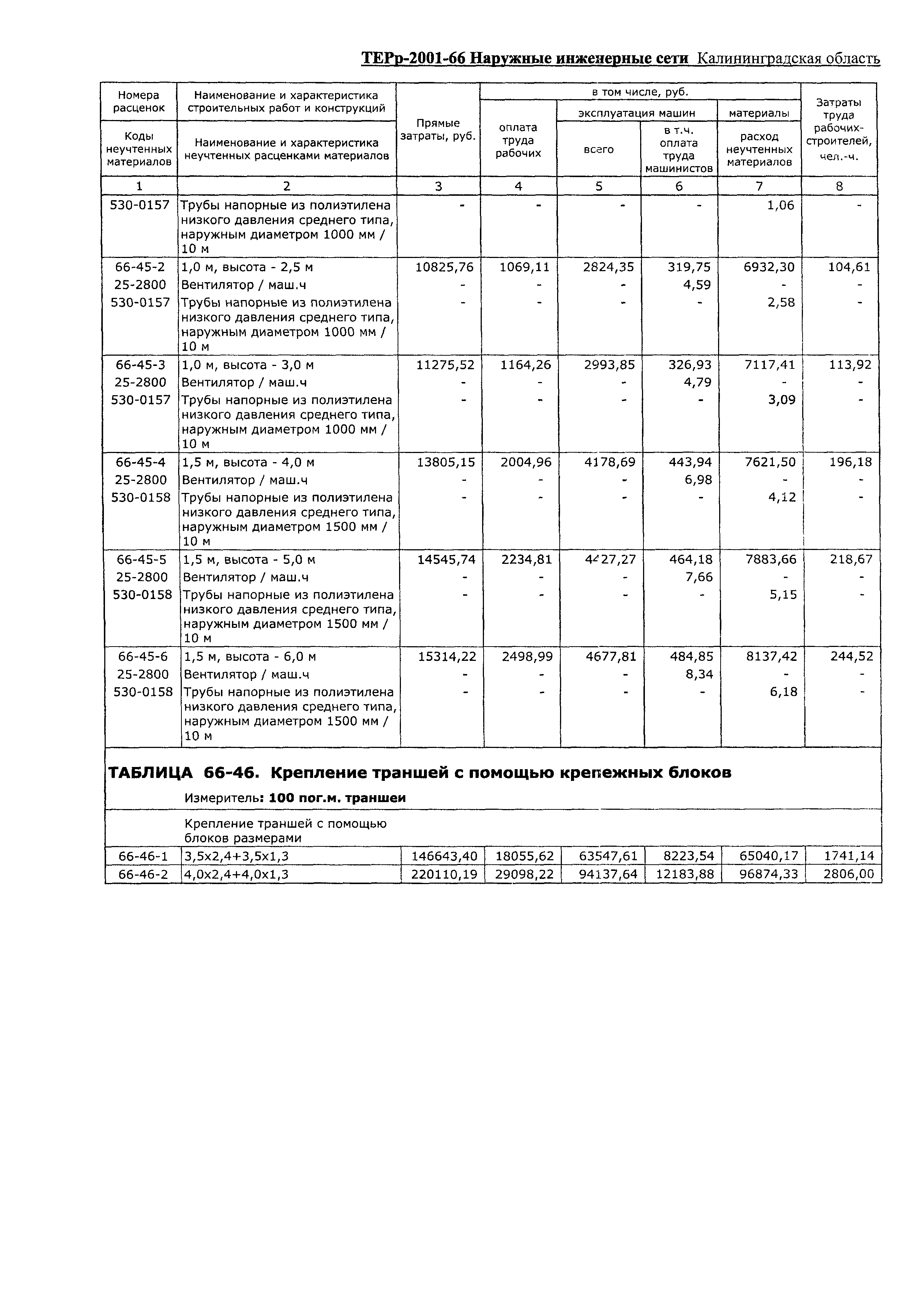 ТЕРр Калининградской области 2001-66