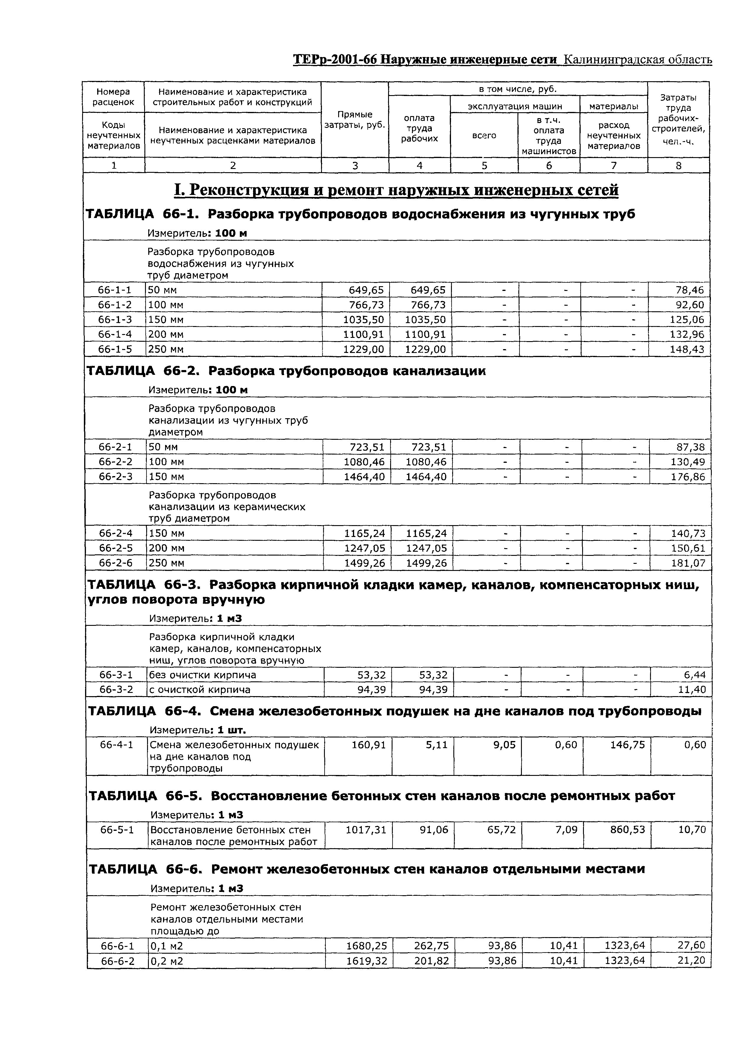 ТЕРр Калининградской области 2001-66