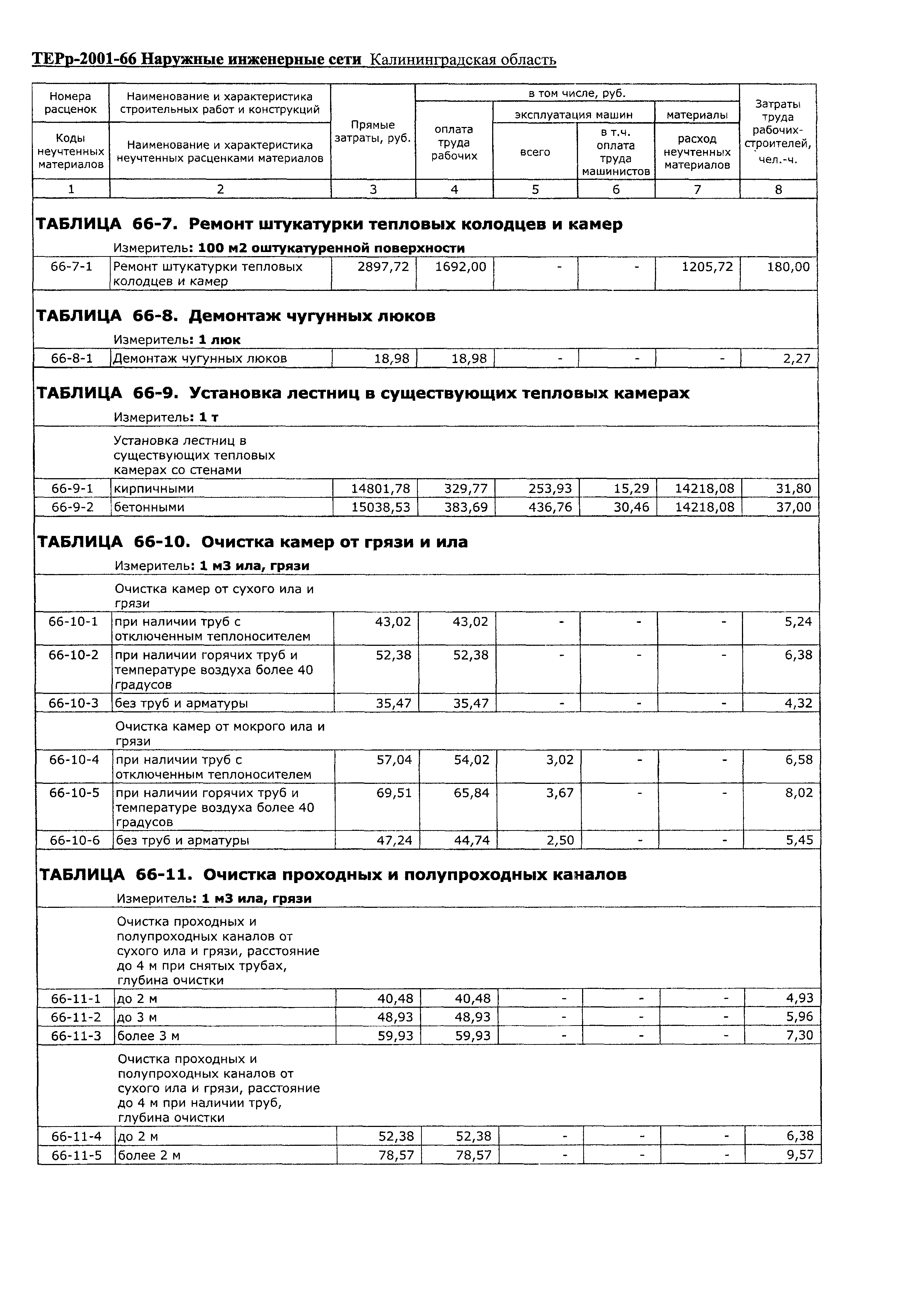 ТЕРр Калининградской области 2001-66