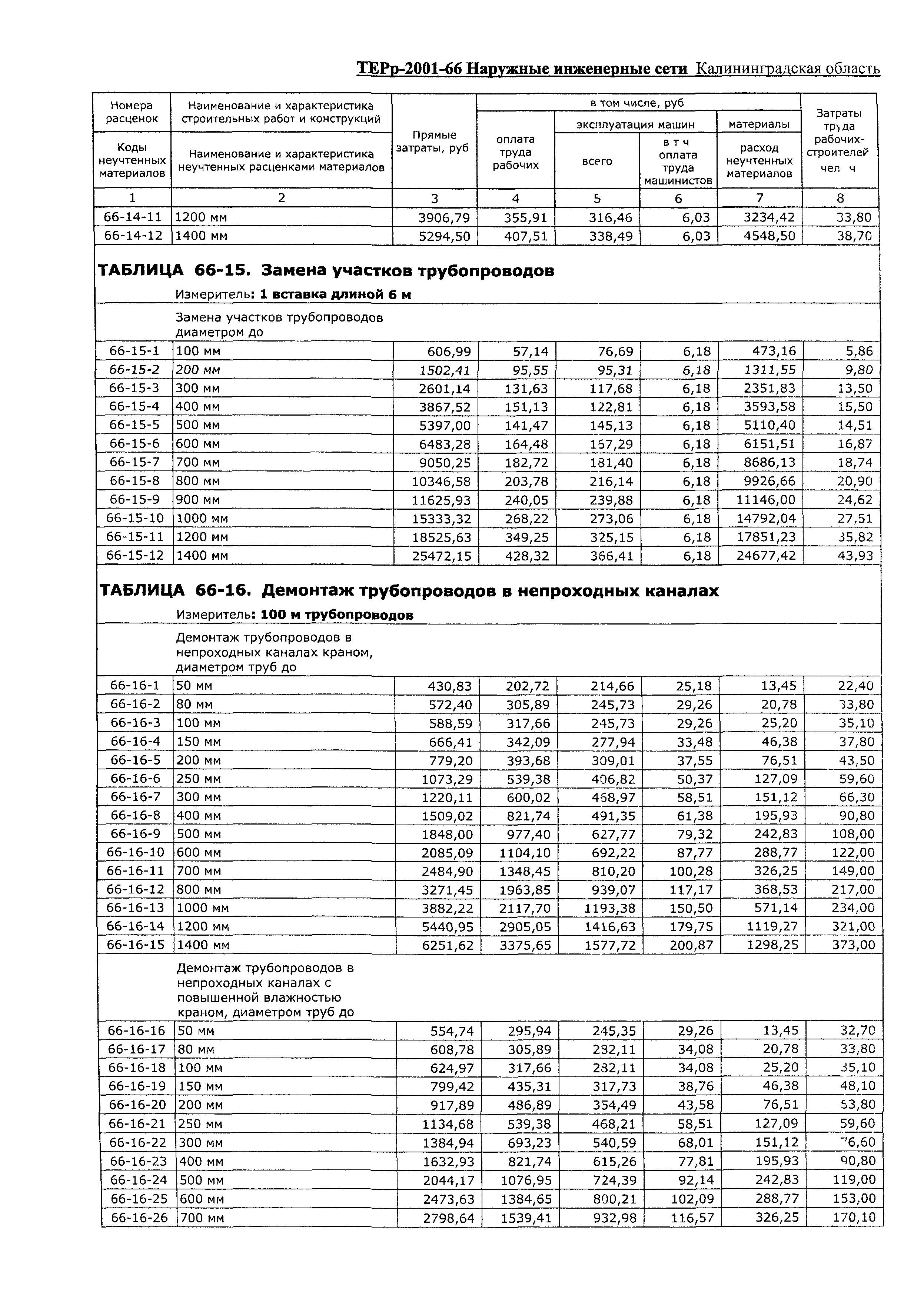 ТЕРр Калининградской области 2001-66