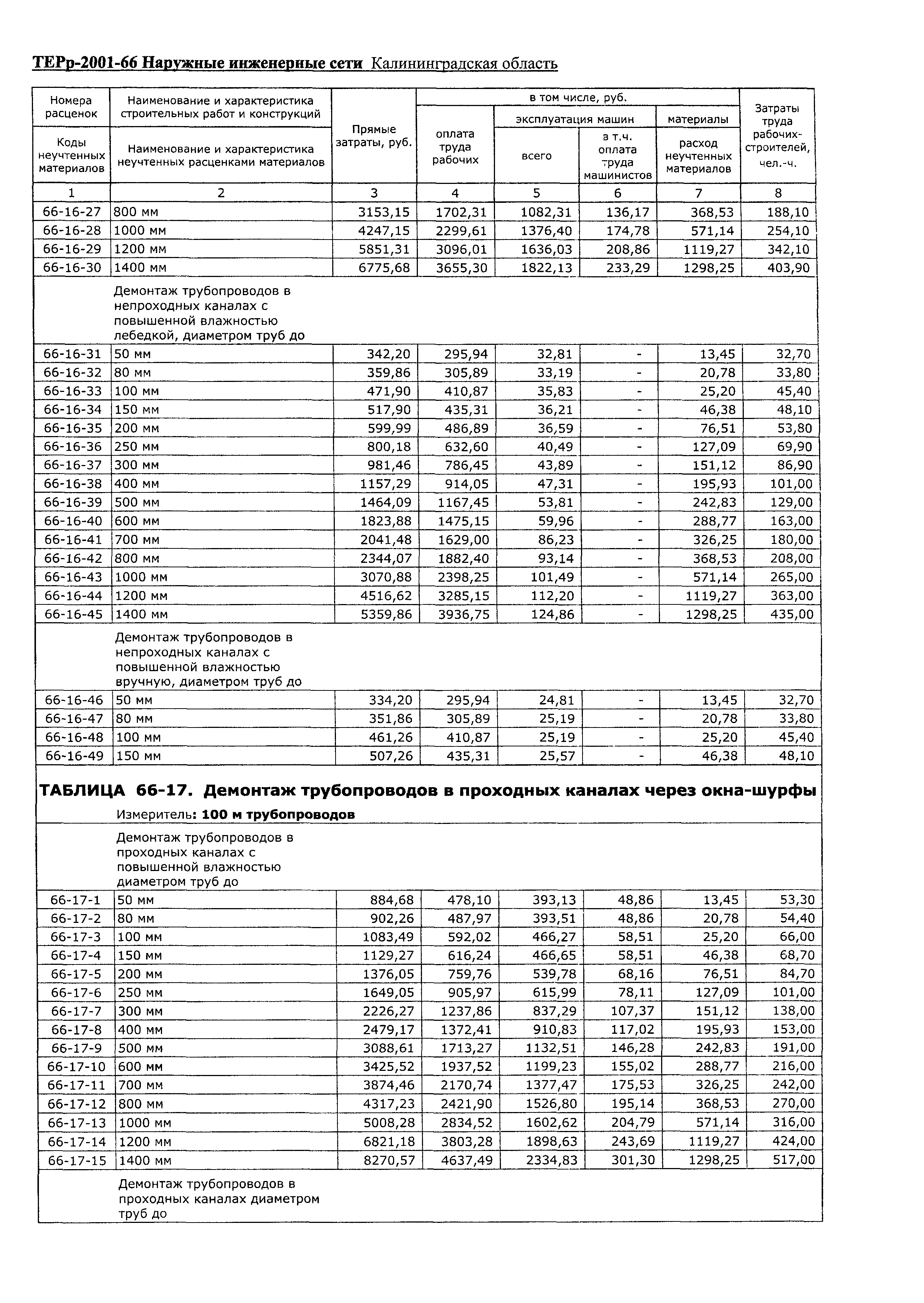 ТЕРр Калининградской области 2001-66