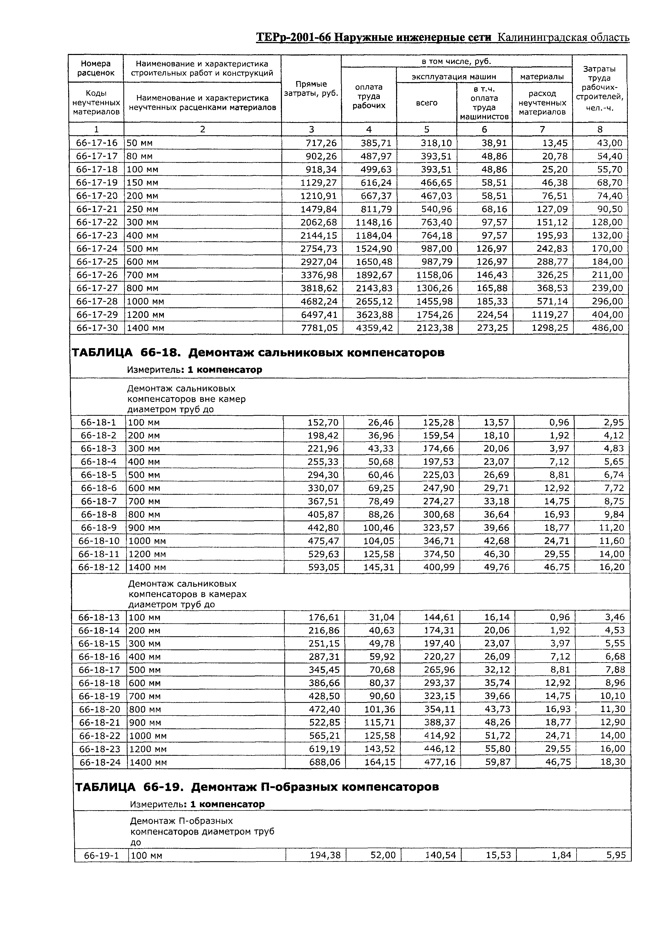 ТЕРр Калининградской области 2001-66