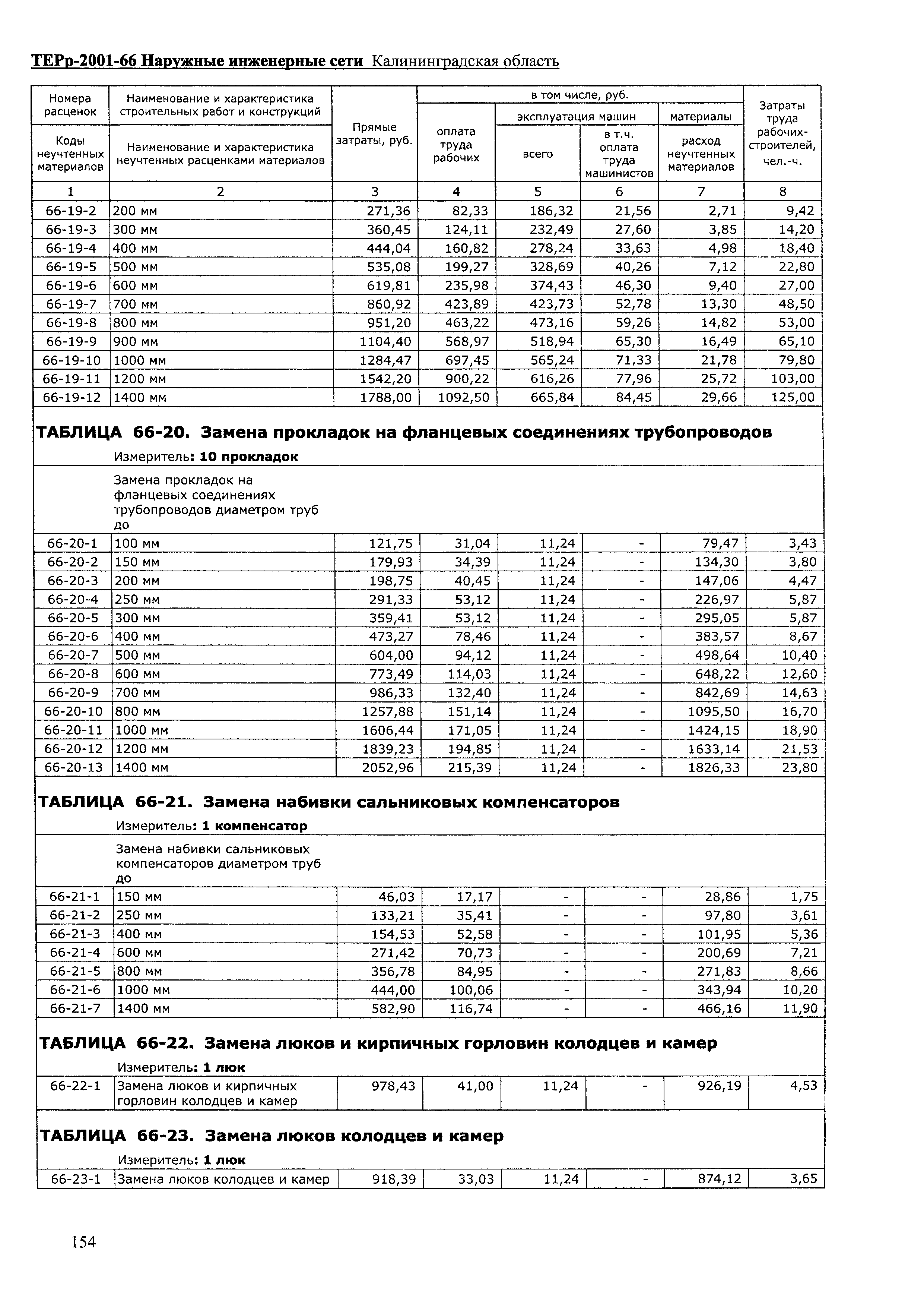 ТЕРр Калининградской области 2001-66