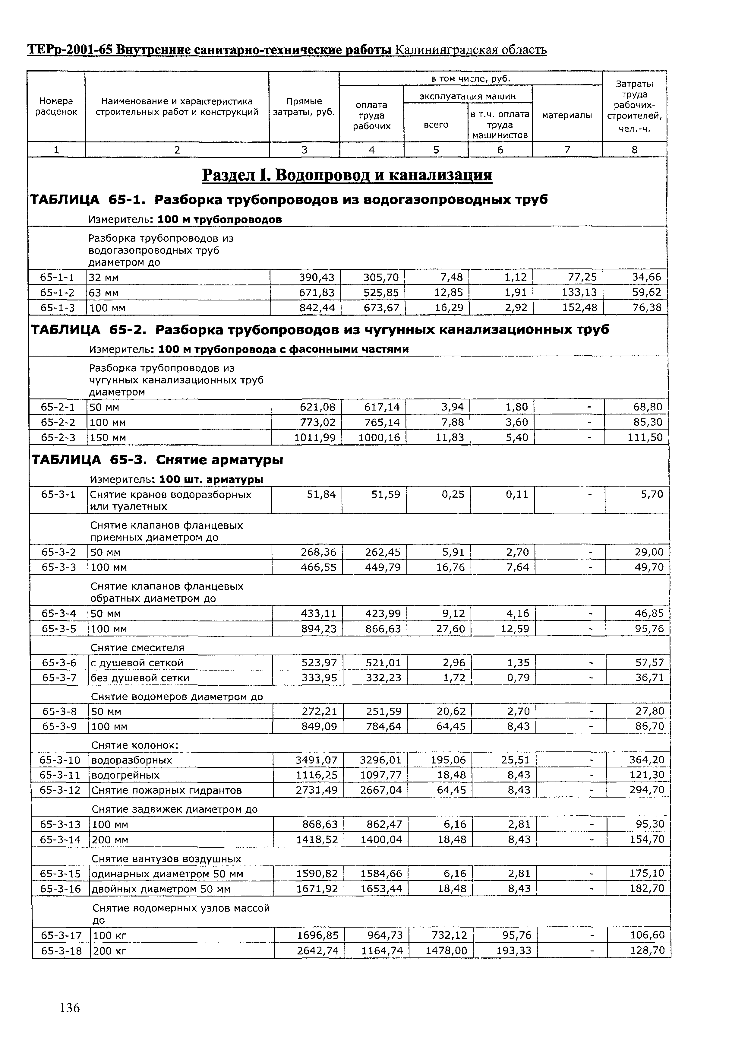 ТЕРр Калининградской области 2001-65