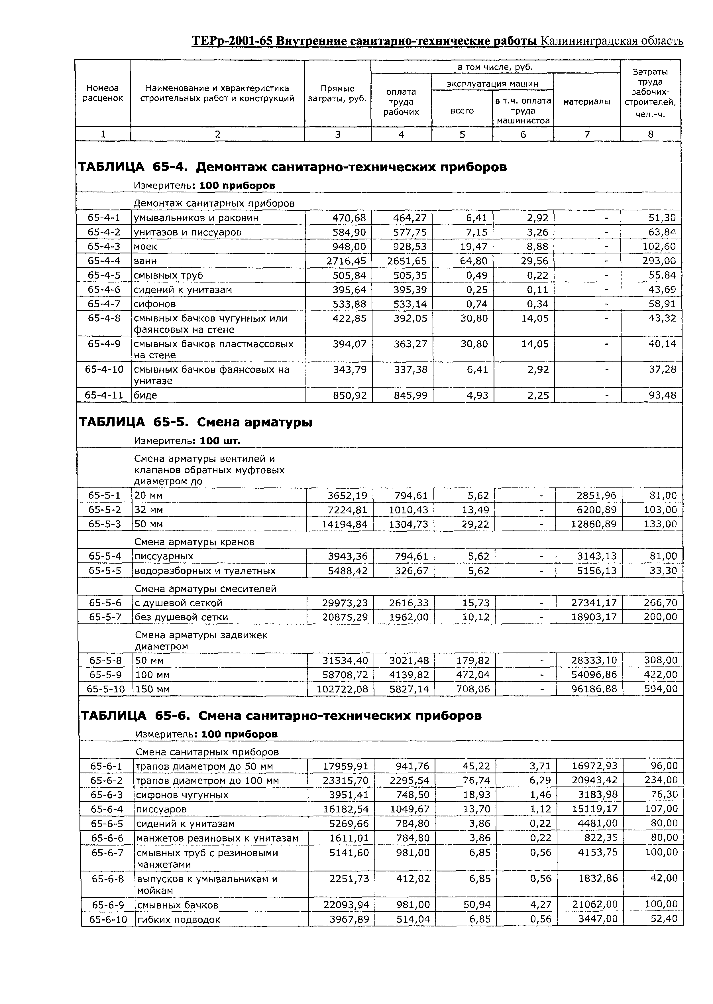 ТЕРр Калининградской области 2001-65