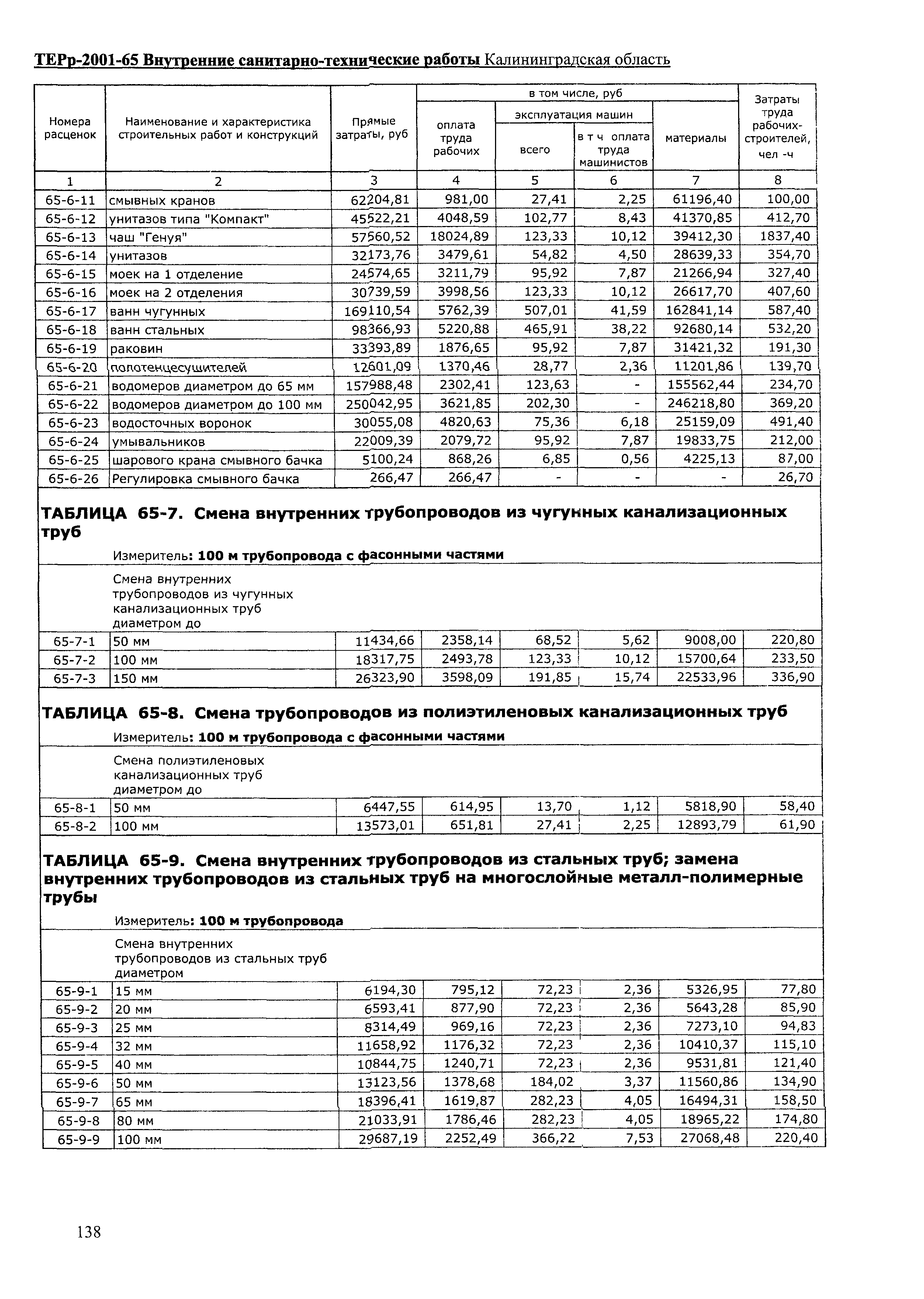 ТЕРр Калининградской области 2001-65