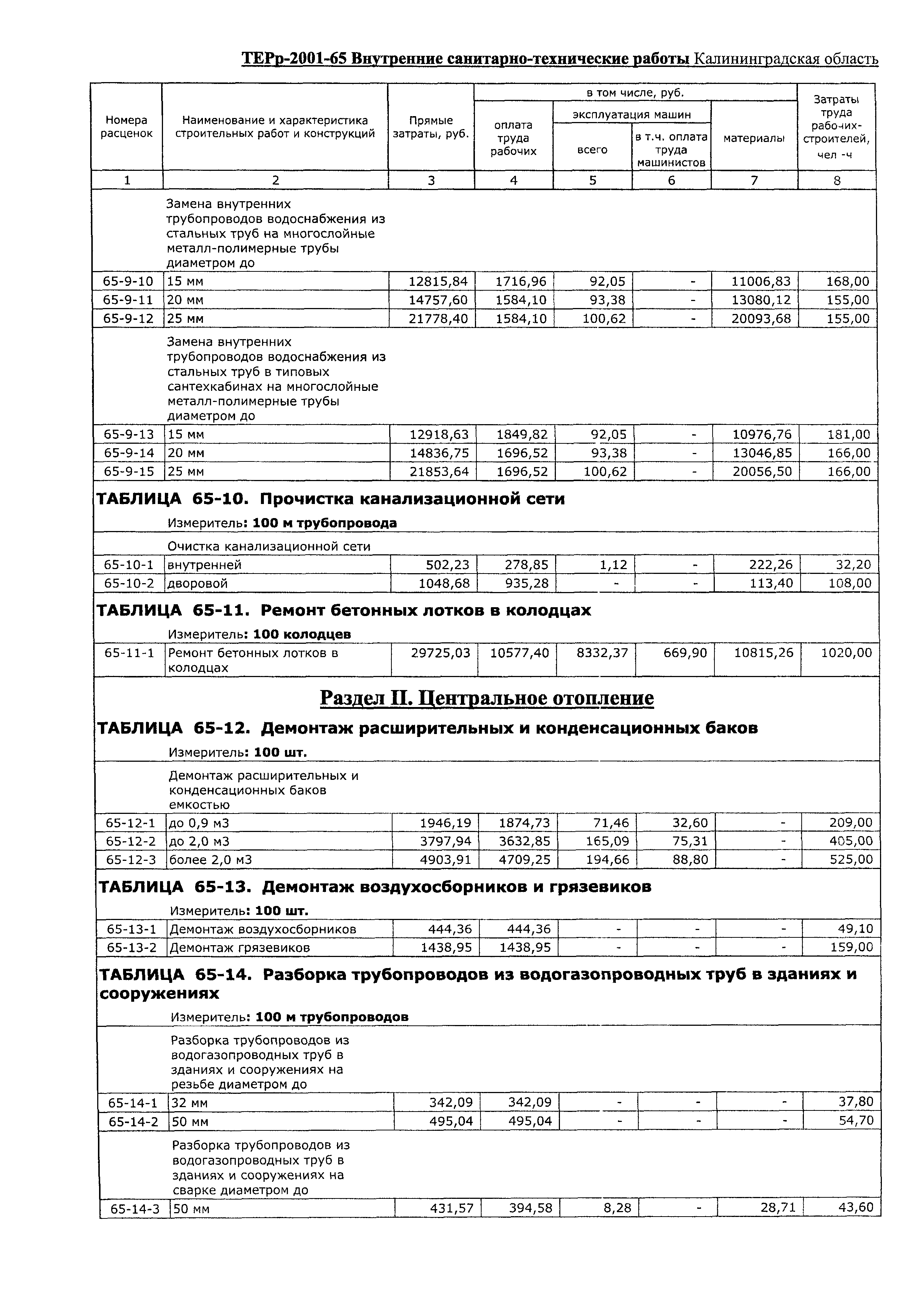 ТЕРр Калининградской области 2001-65