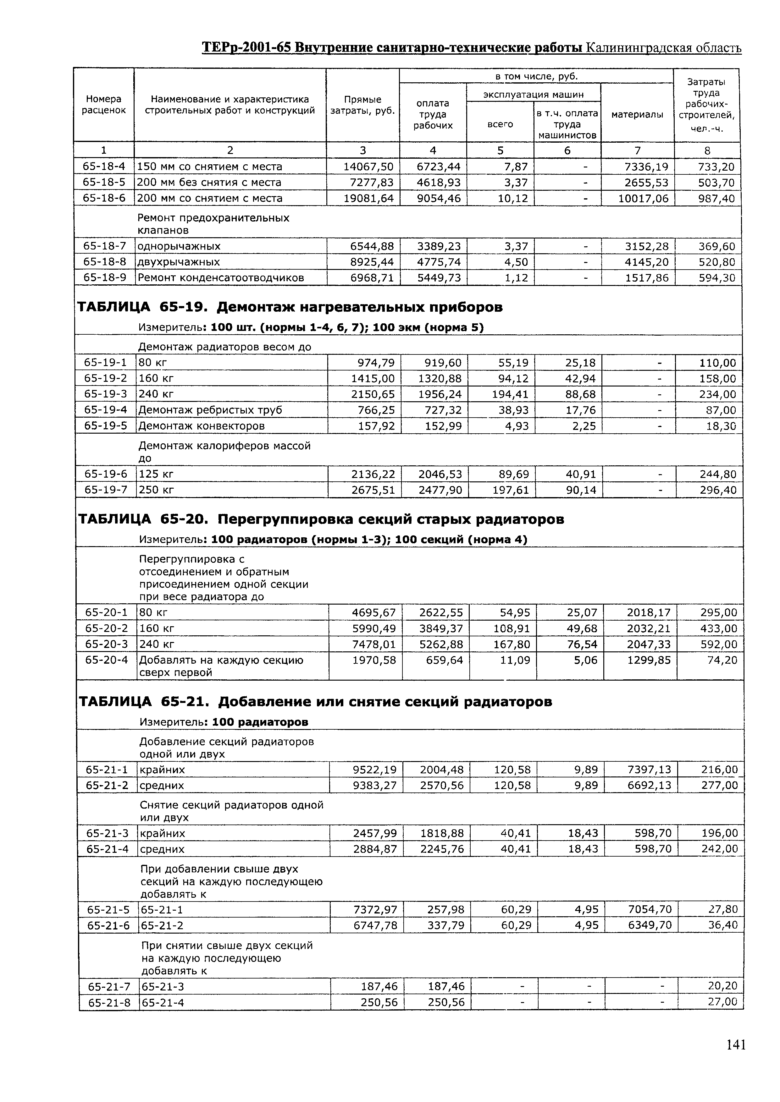 ТЕРр Калининградской области 2001-65