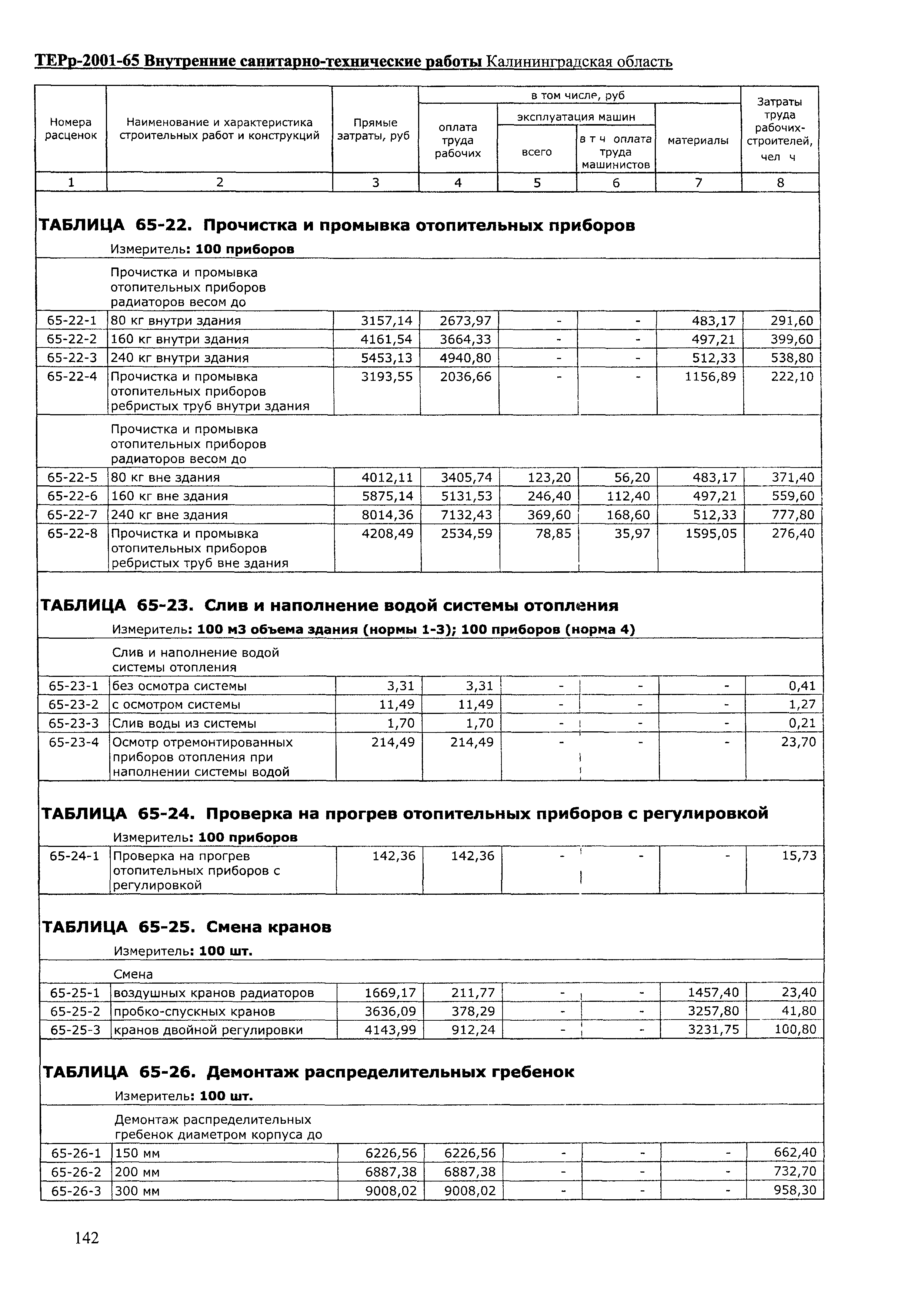 ТЕРр Калининградской области 2001-65