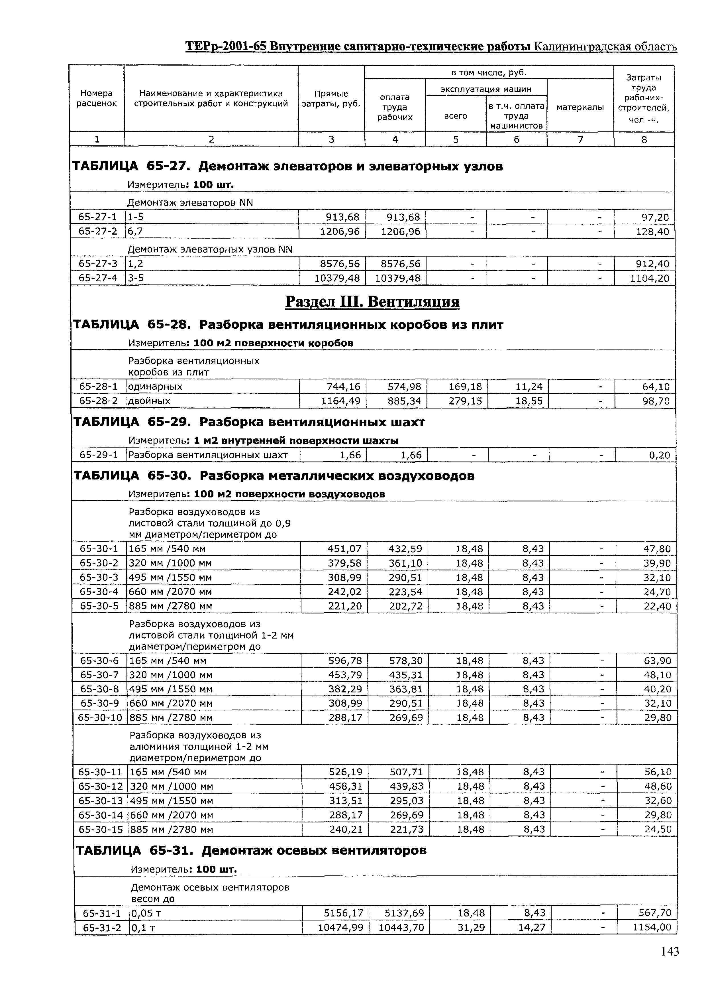 ТЕРр Калининградской области 2001-65