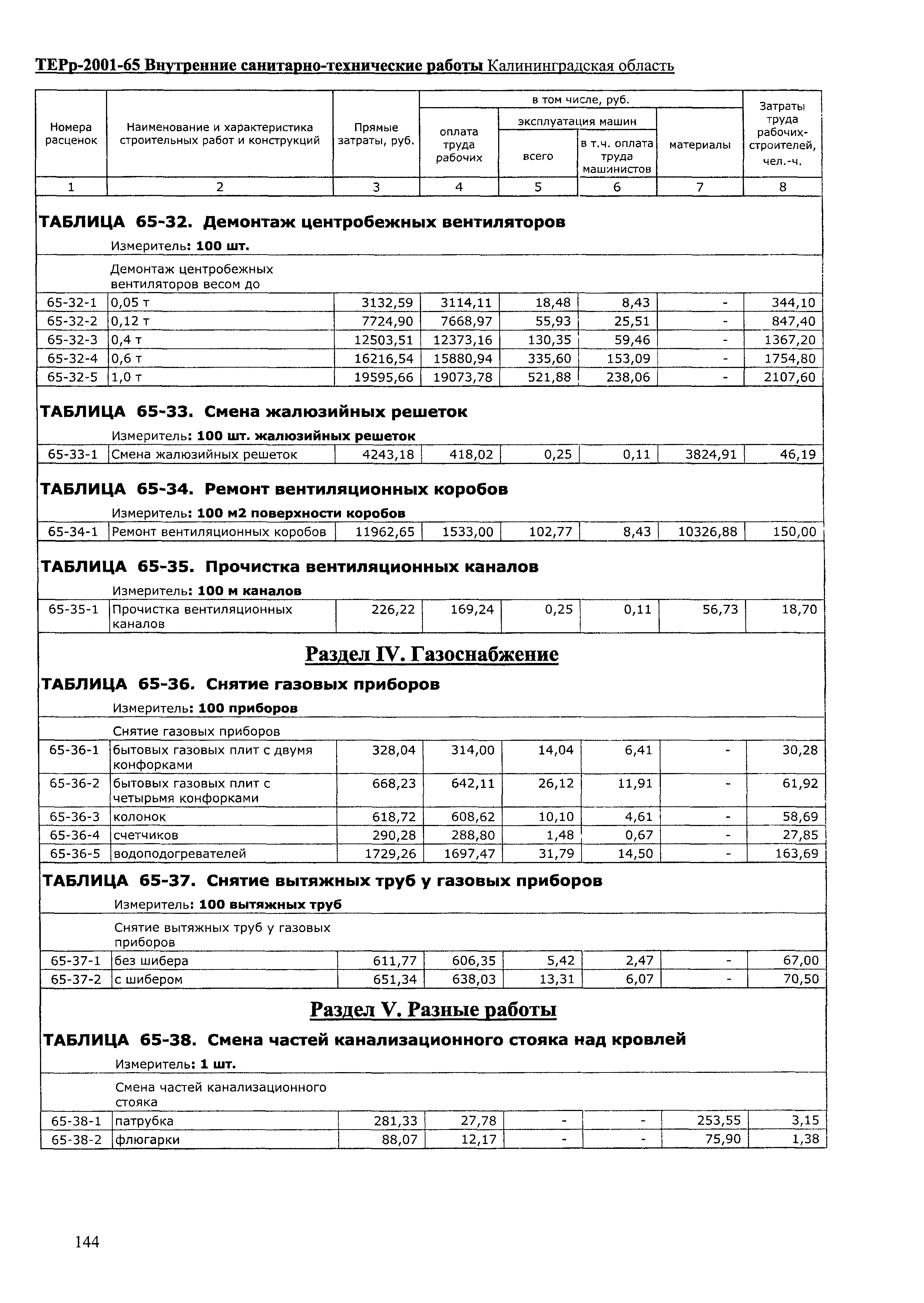 ТЕРр Калининградской области 2001-65