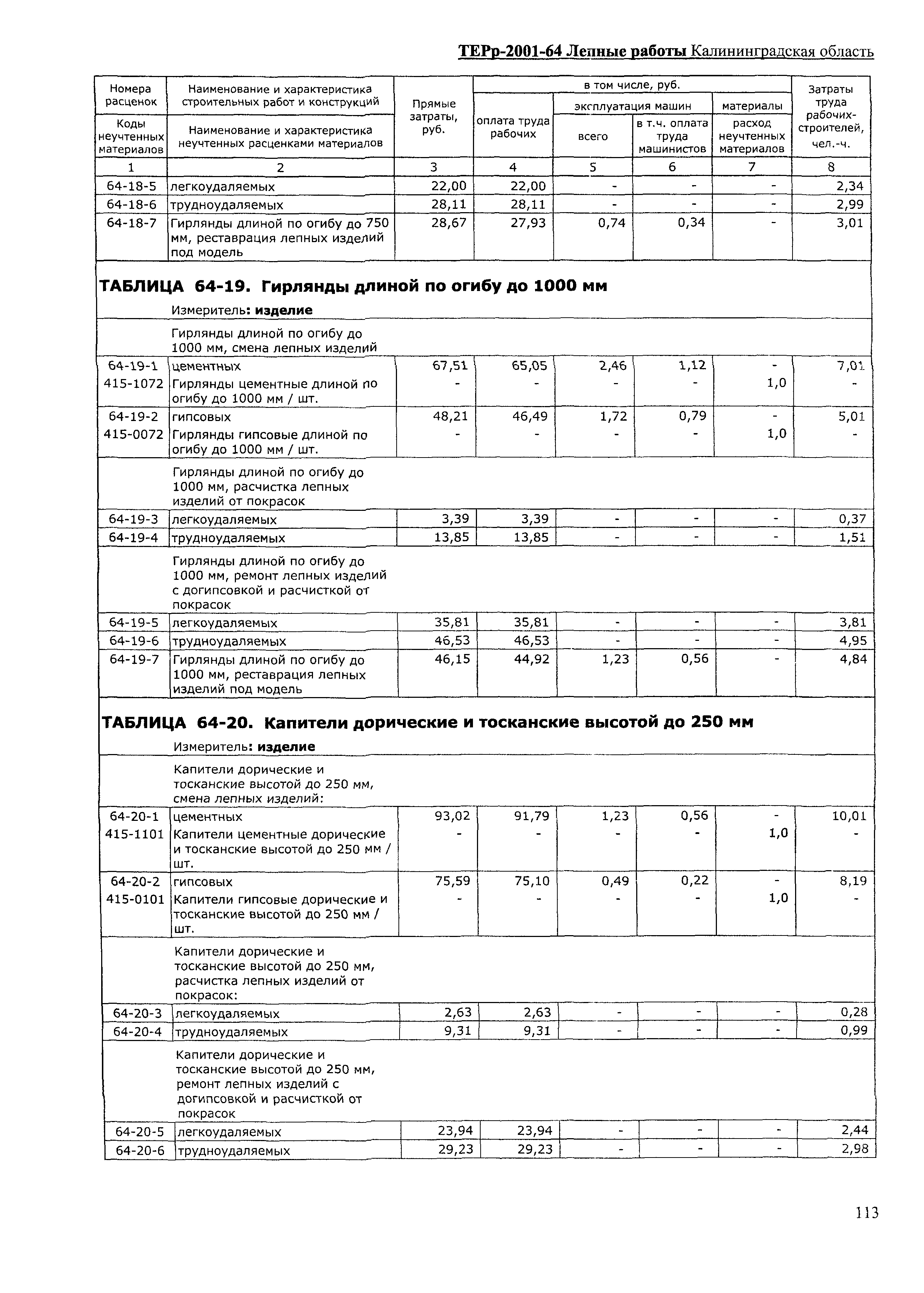 ТЕРр Калининградской области 2001-64