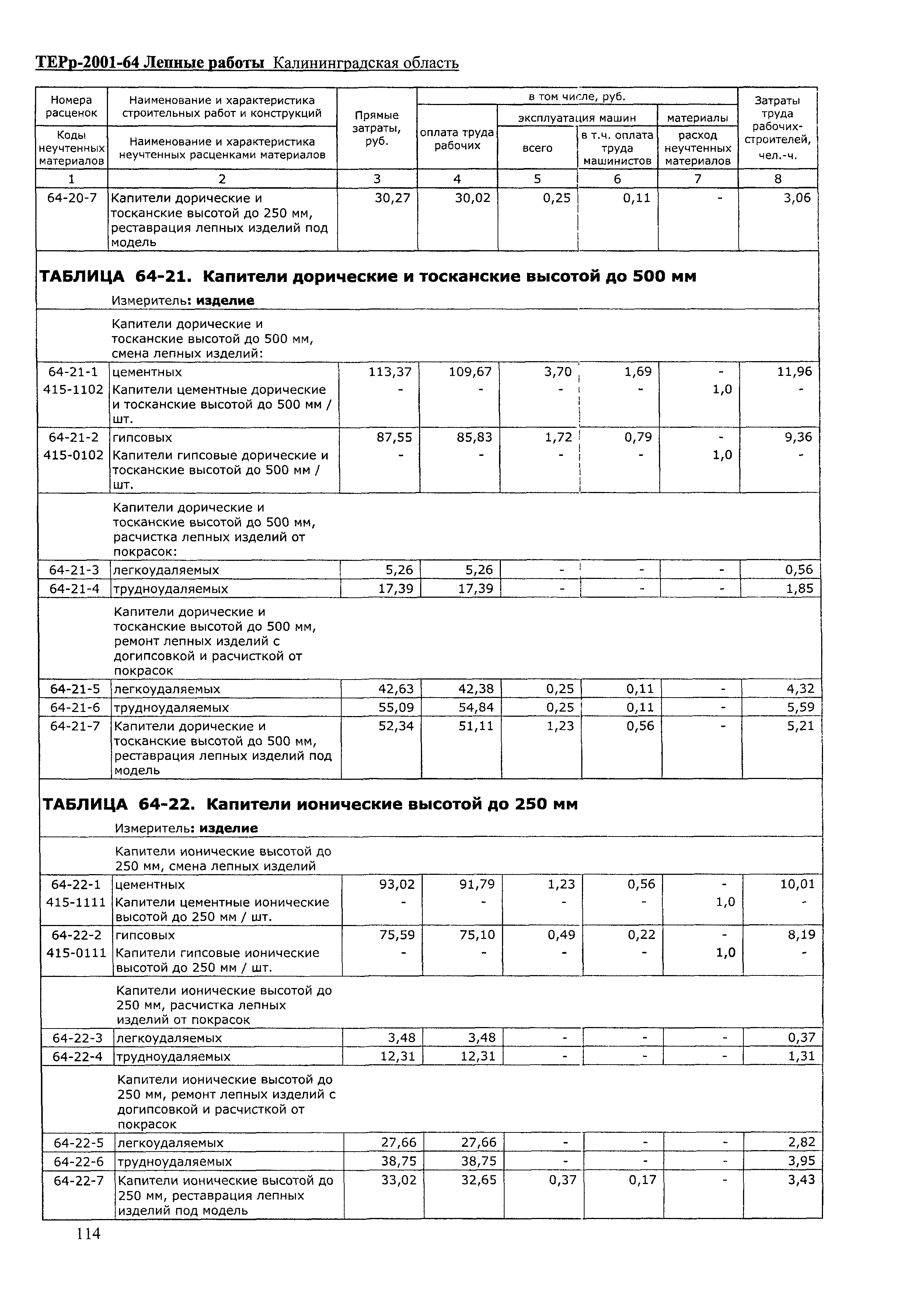 ТЕРр Калининградской области 2001-64