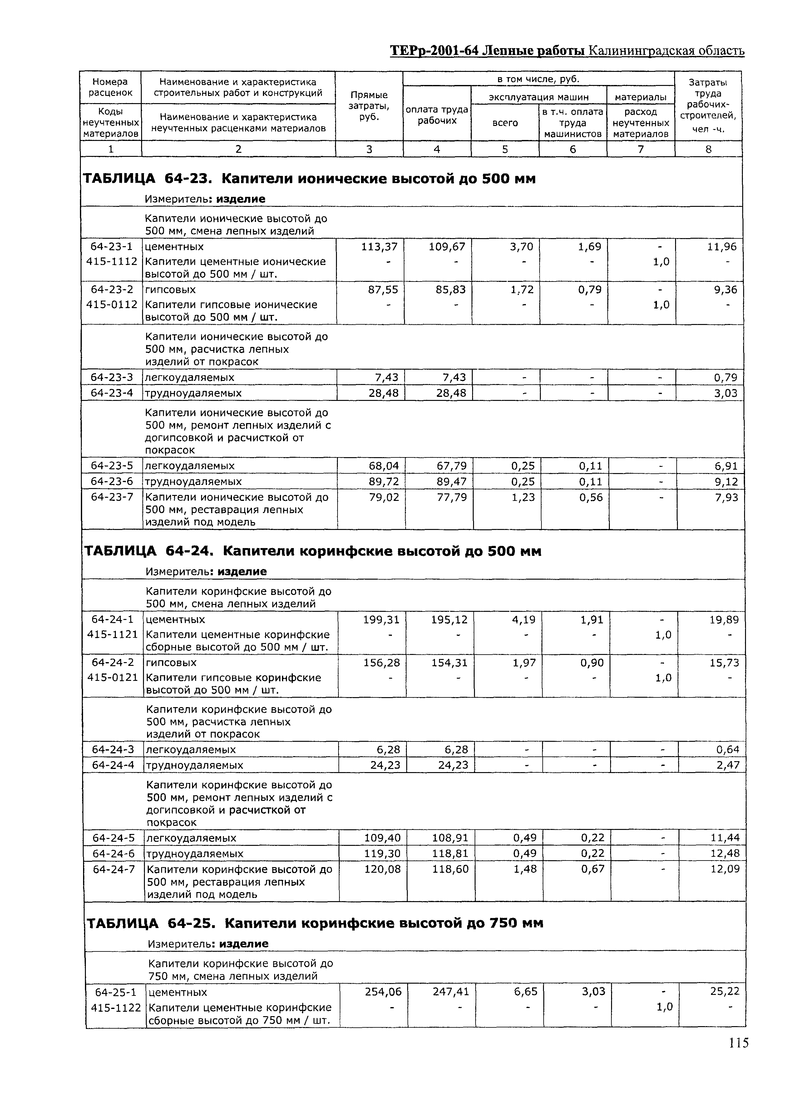 ТЕРр Калининградской области 2001-64