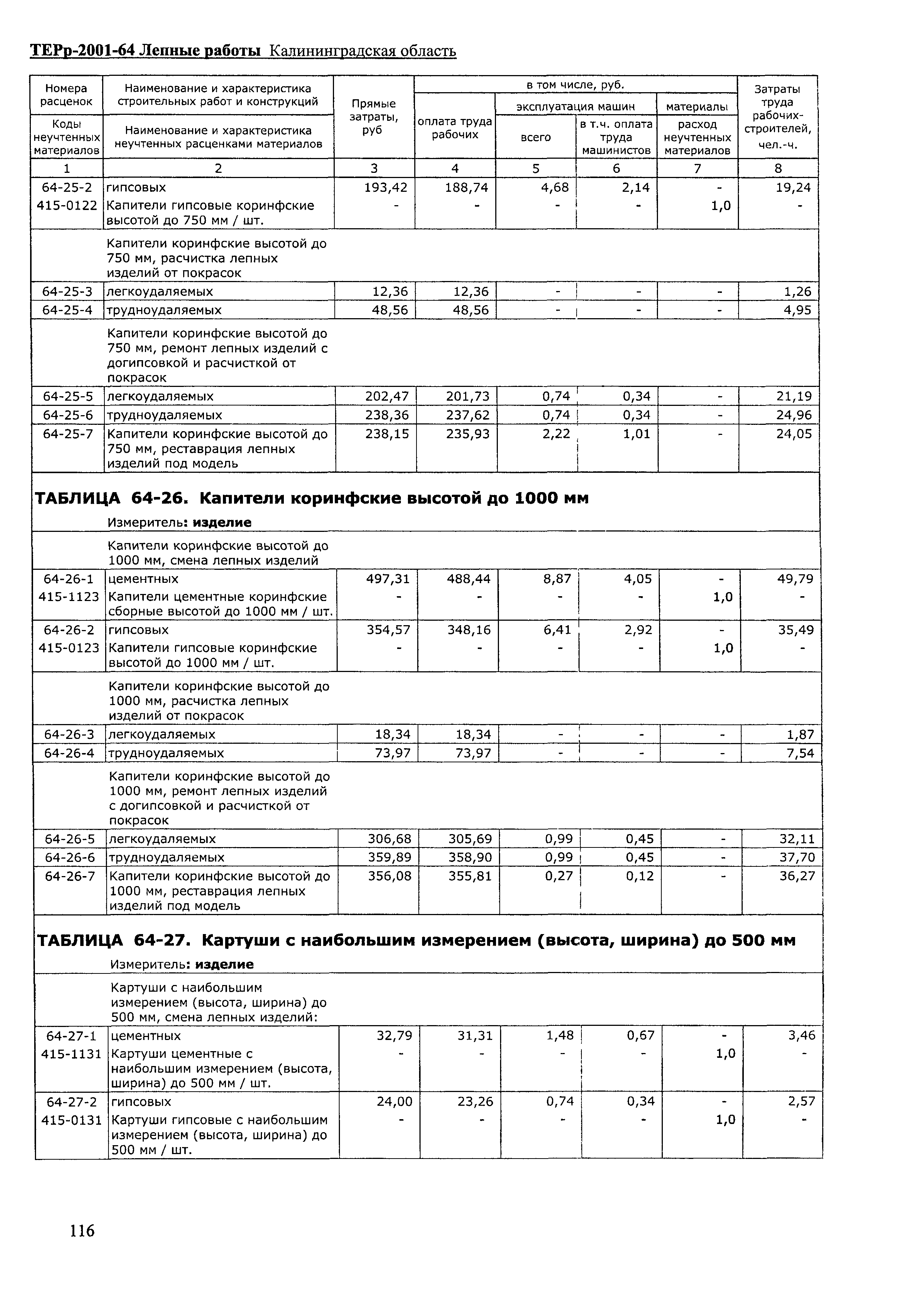 ТЕРр Калининградской области 2001-64