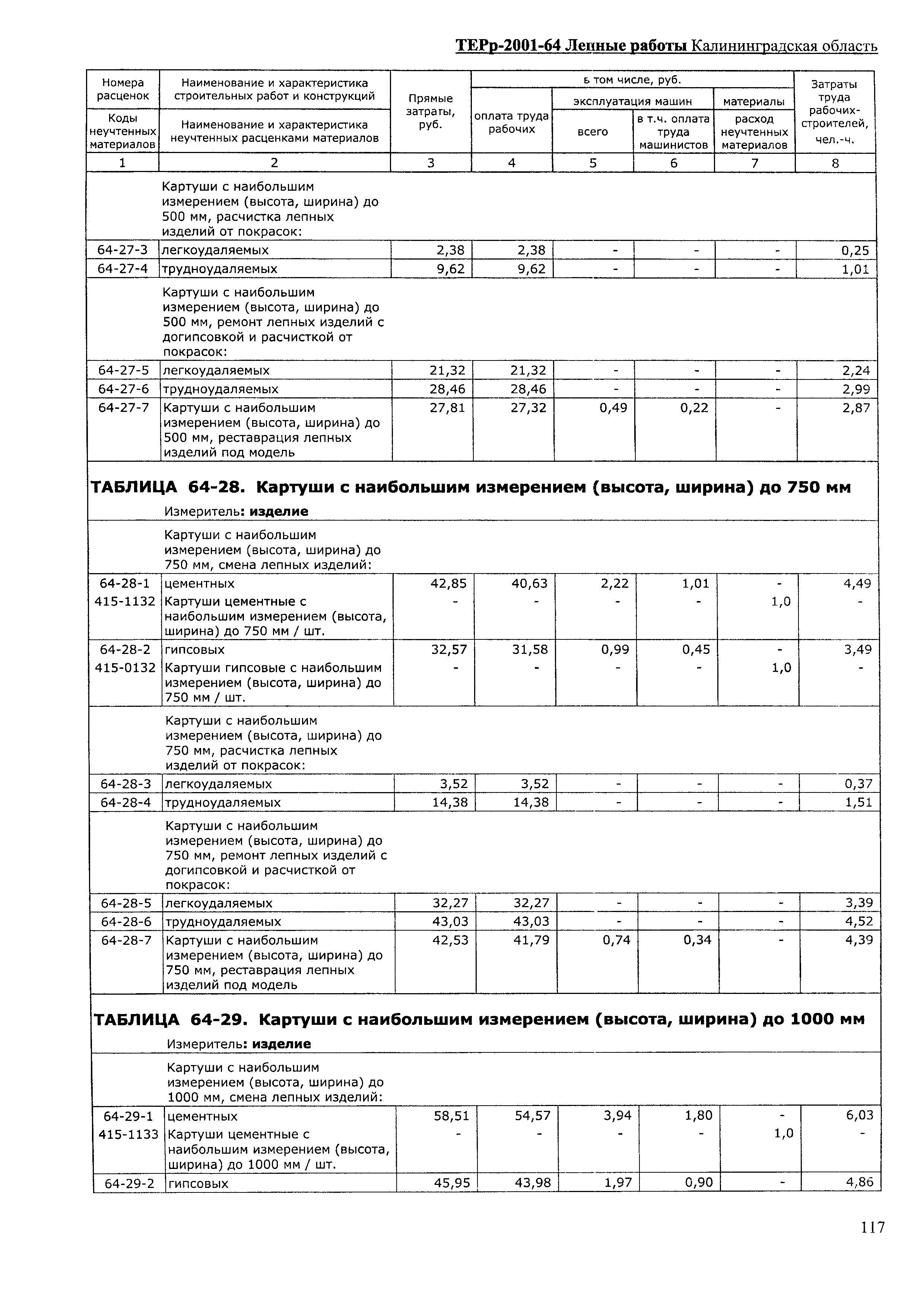 ТЕРр Калининградской области 2001-64