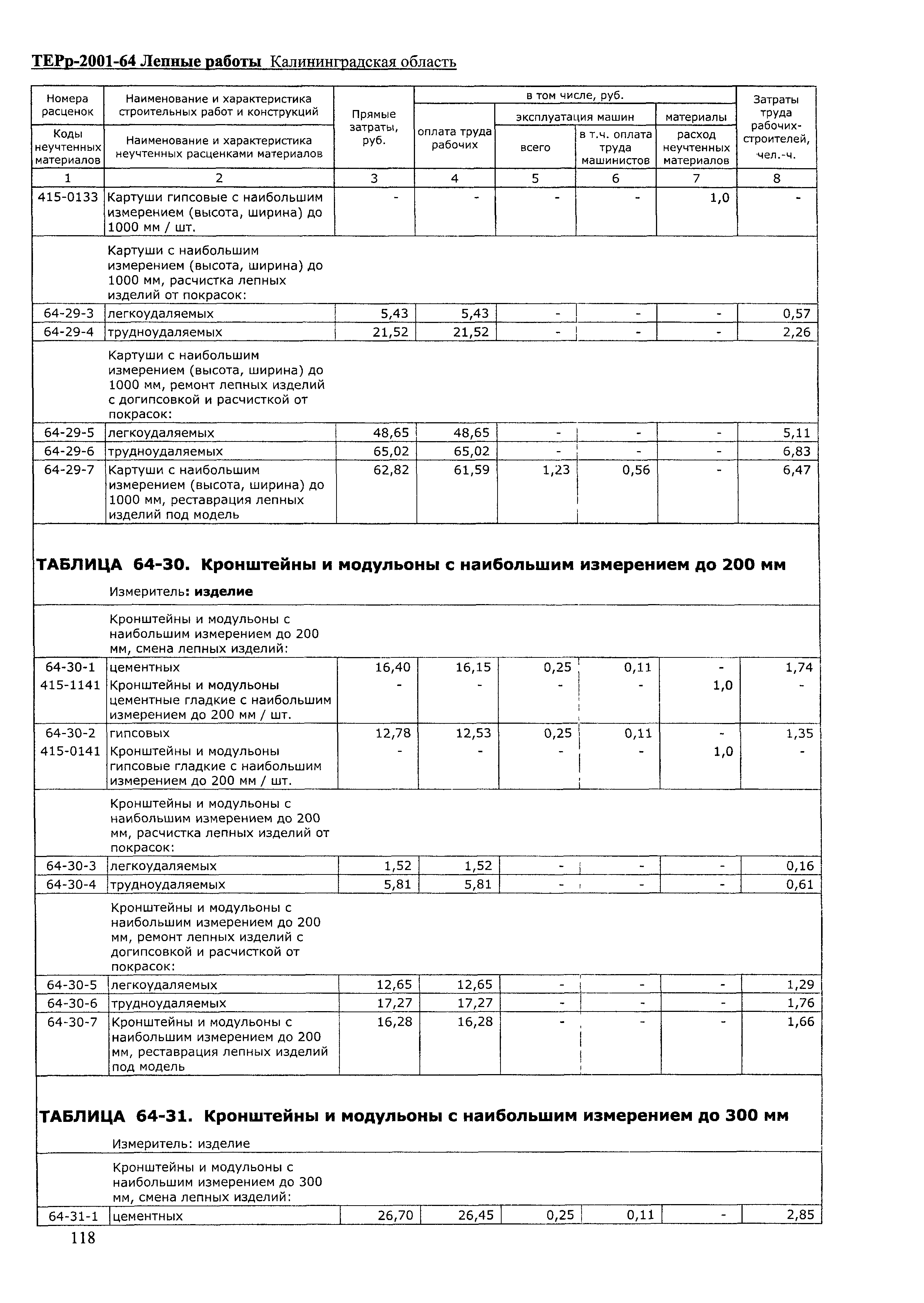 ТЕРр Калининградской области 2001-64