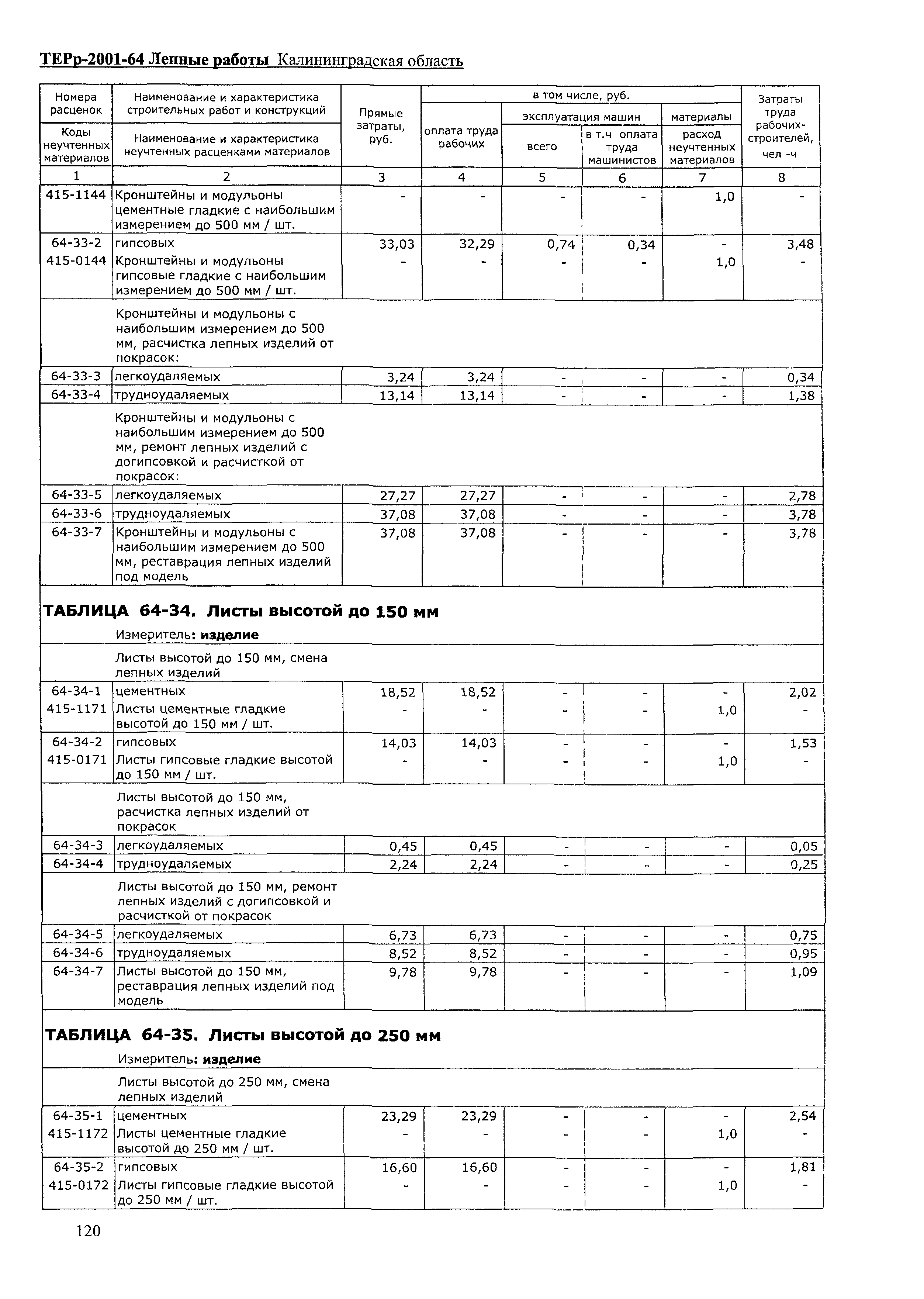 ТЕРр Калининградской области 2001-64