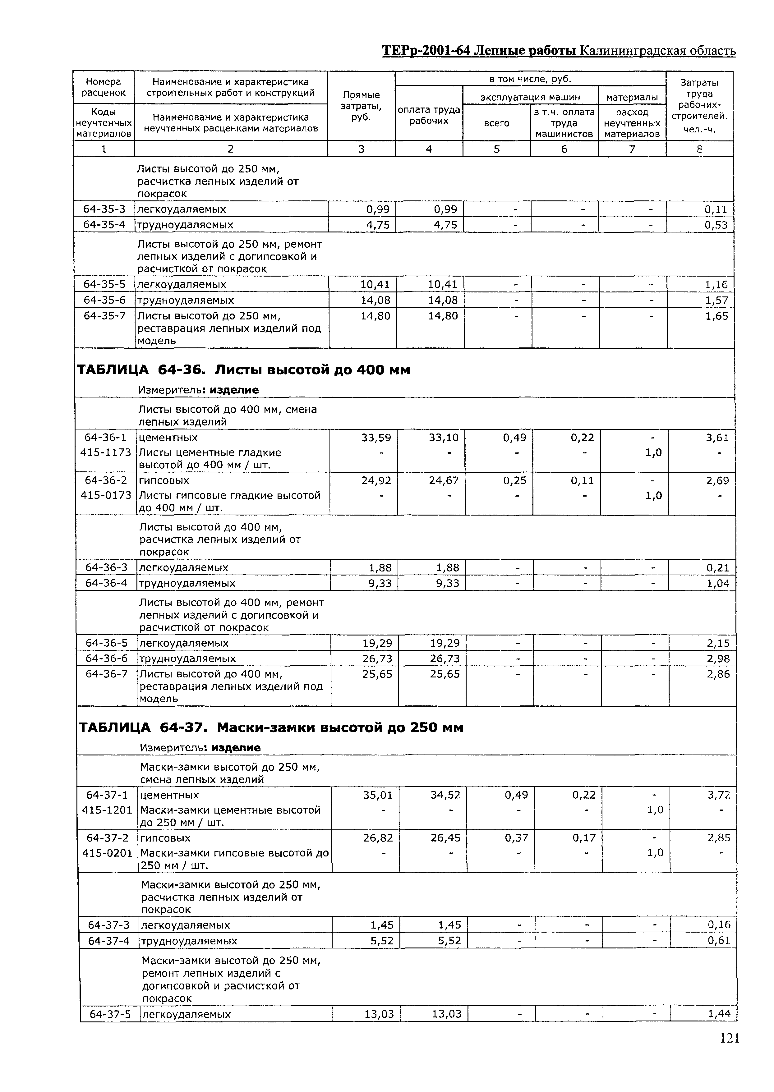 ТЕРр Калининградской области 2001-64