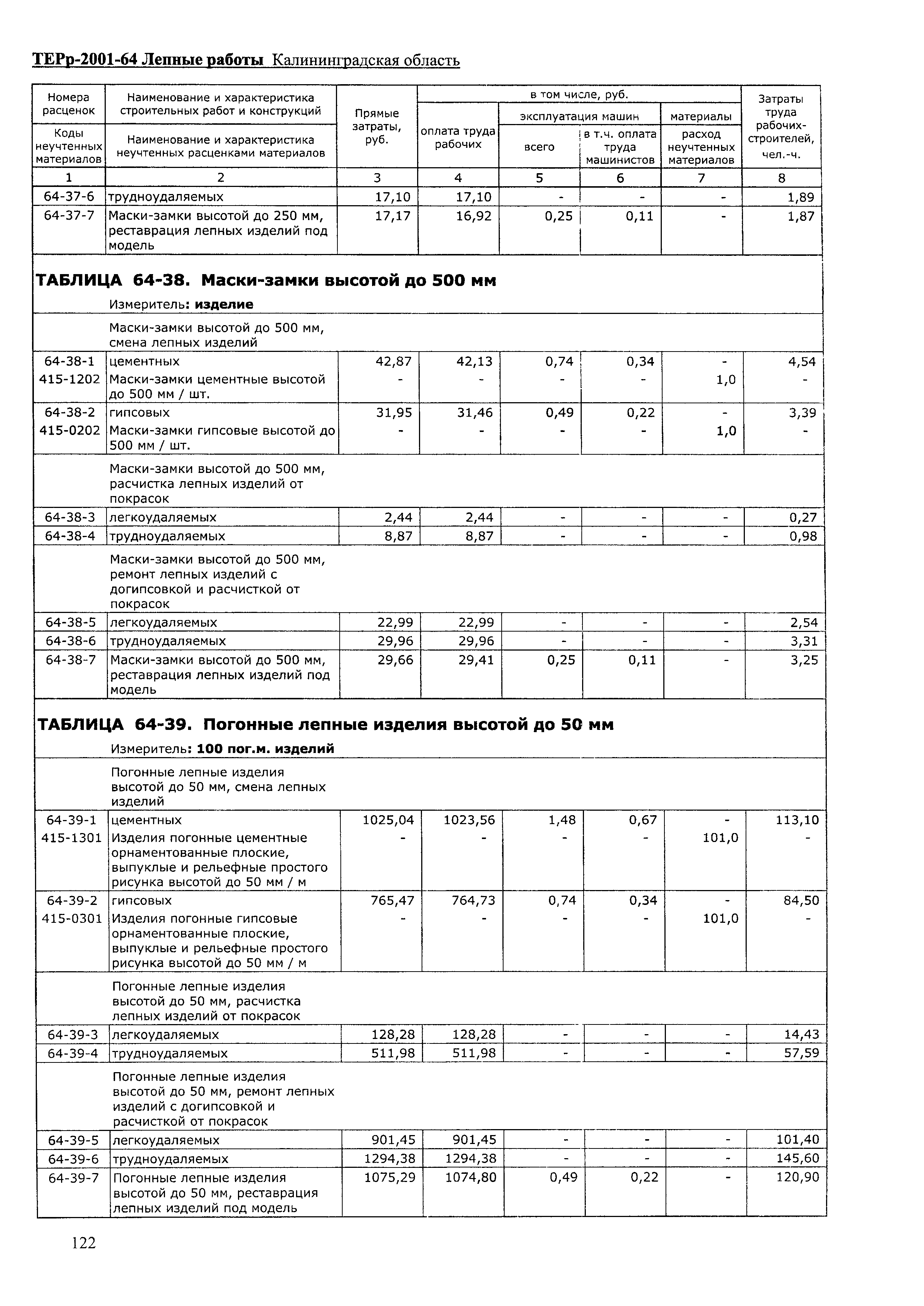 ТЕРр Калининградской области 2001-64