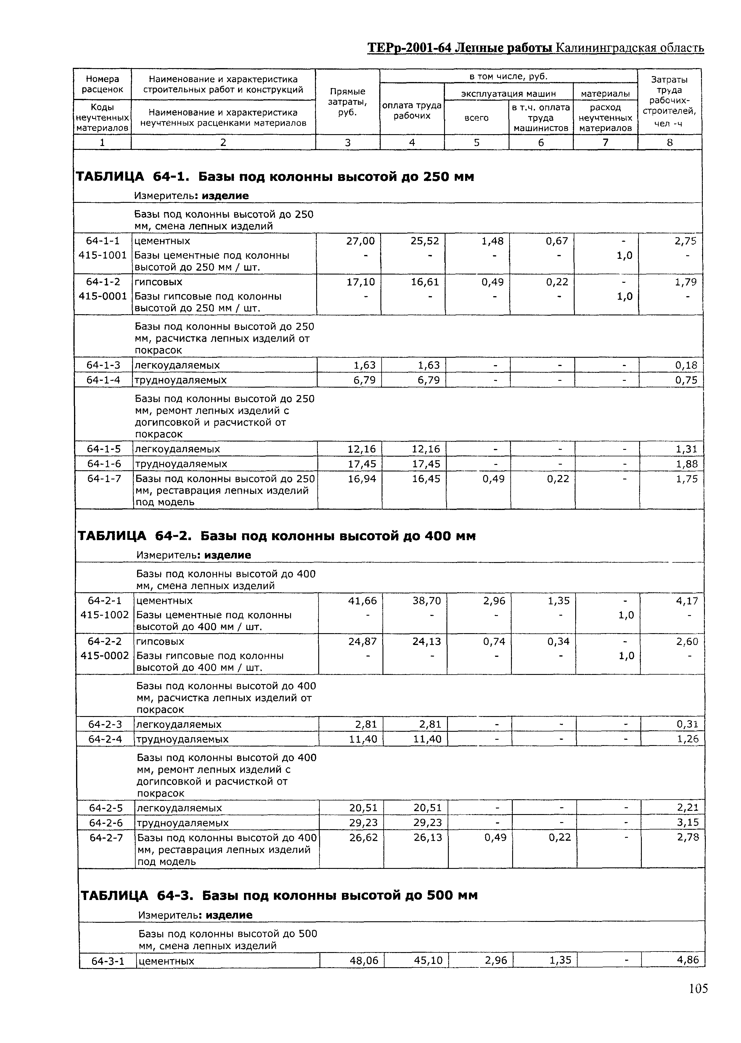 ТЕРр Калининградской области 2001-64