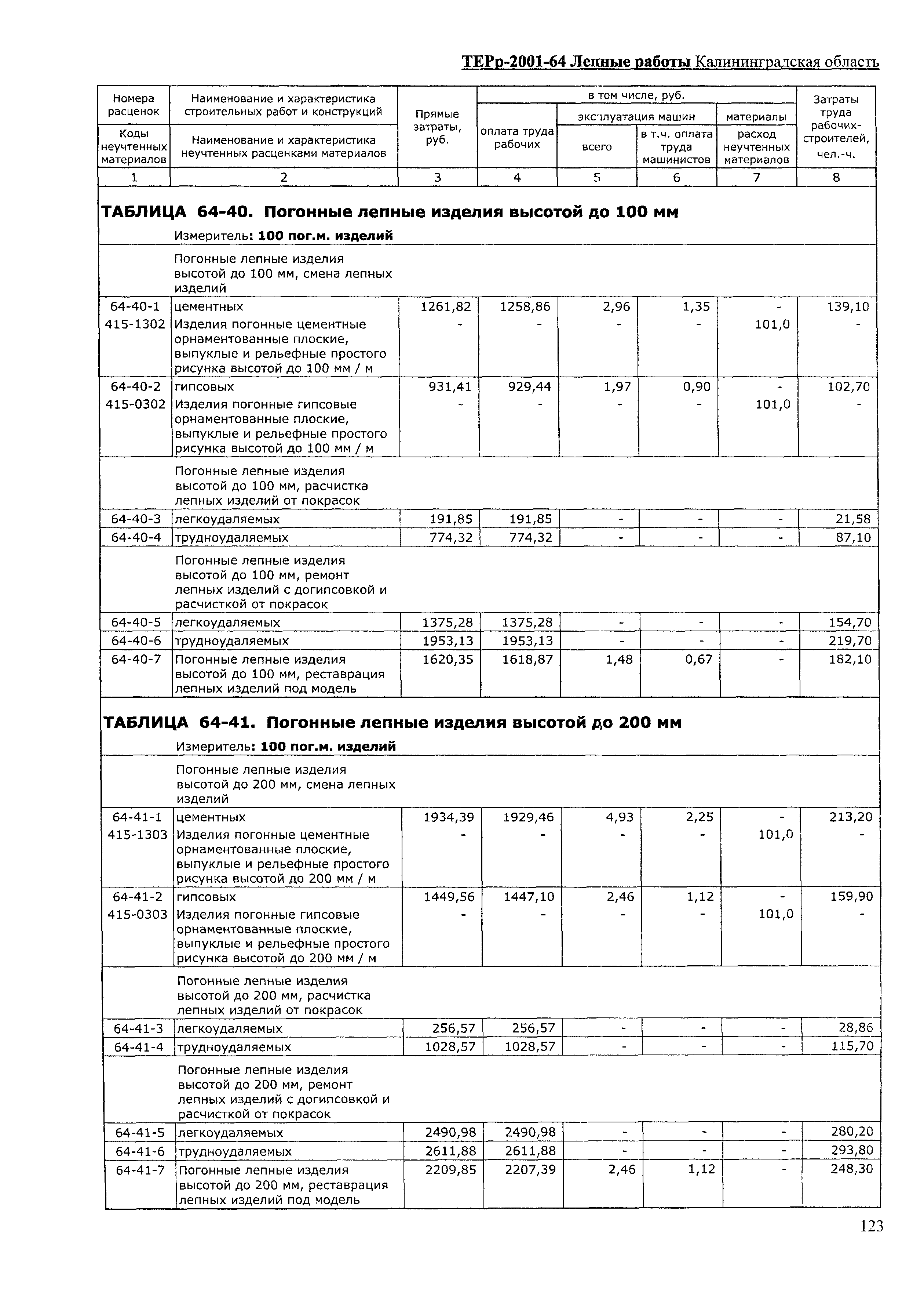 ТЕРр Калининградской области 2001-64