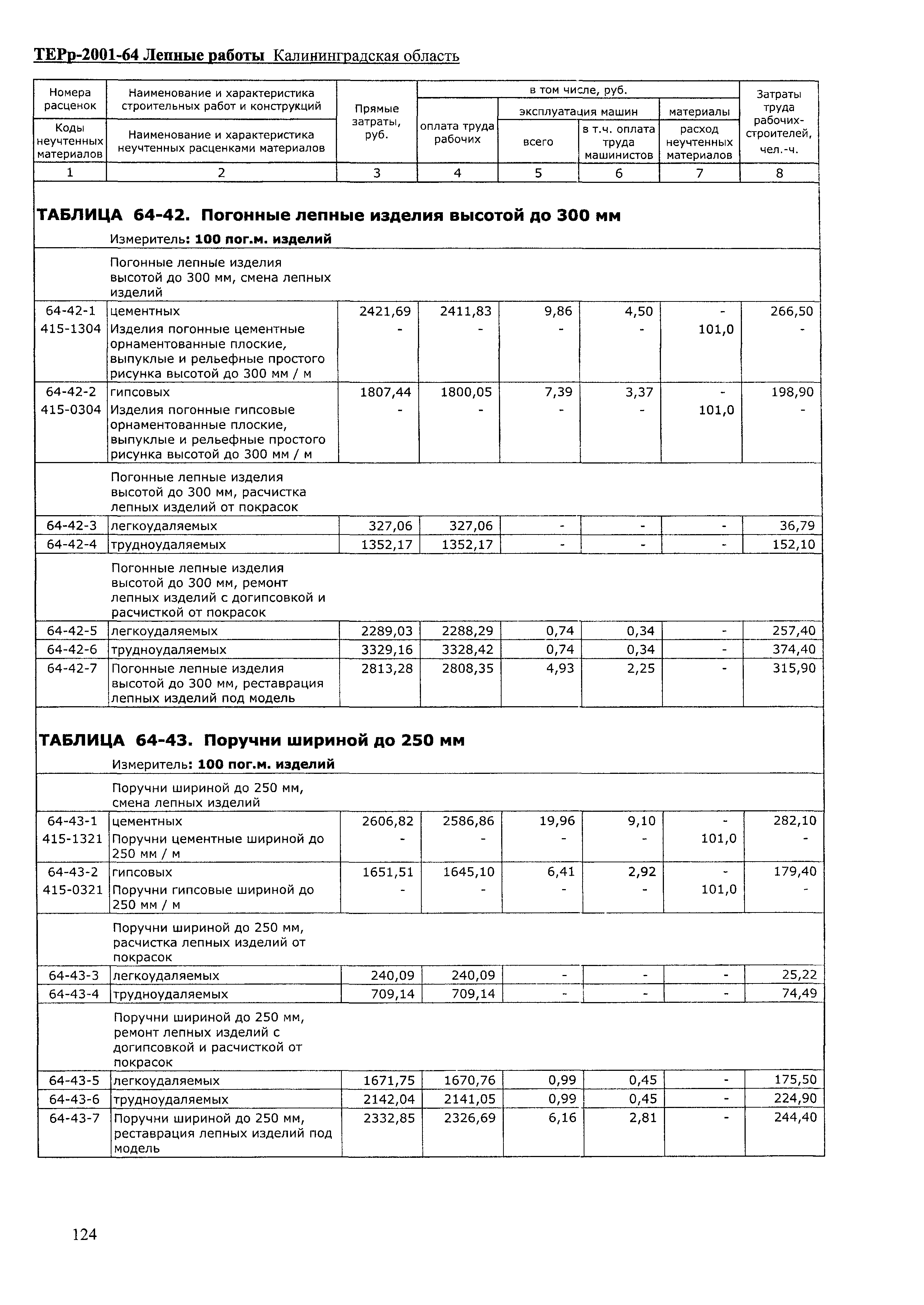 ТЕРр Калининградской области 2001-64