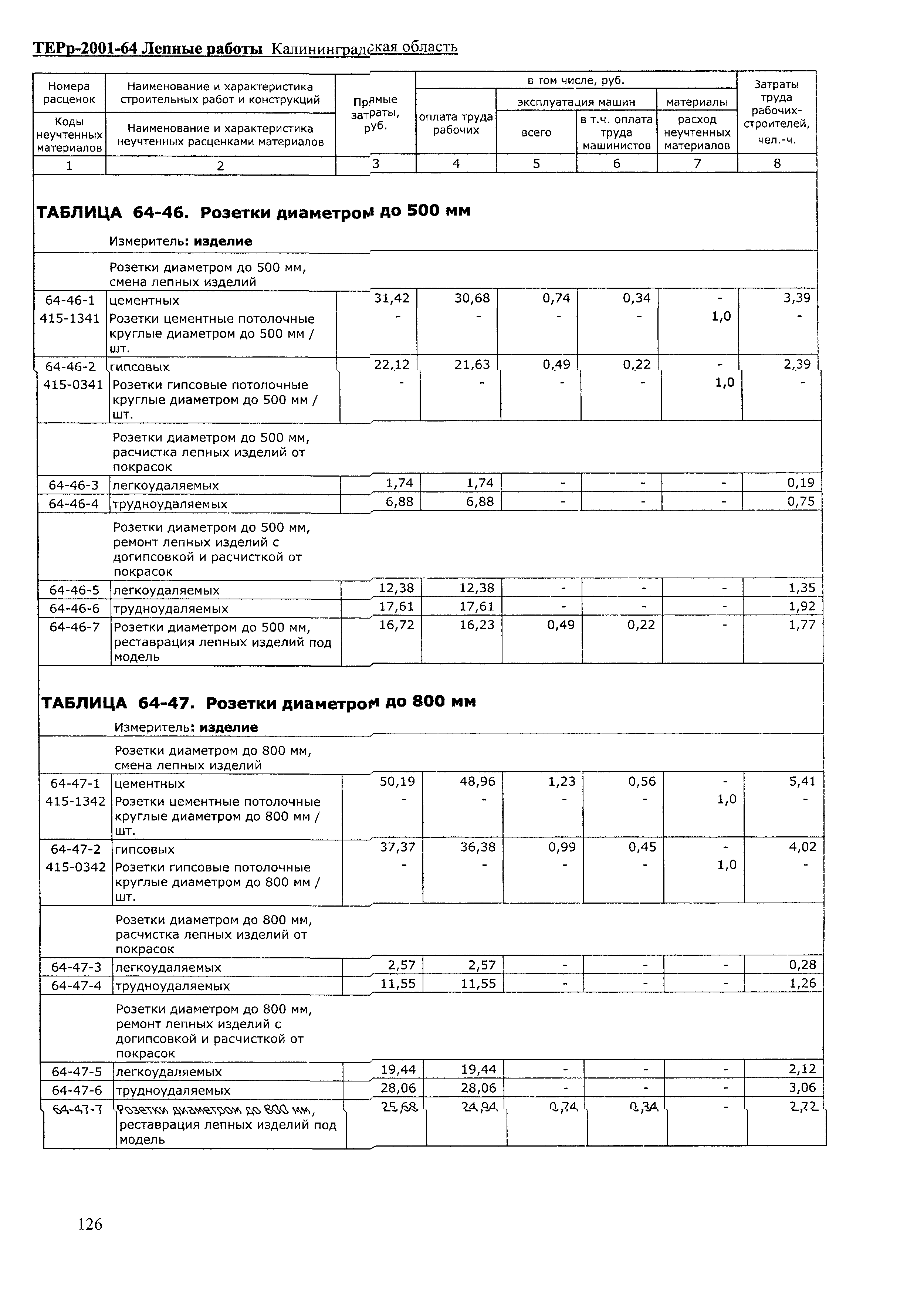 ТЕРр Калининградской области 2001-64