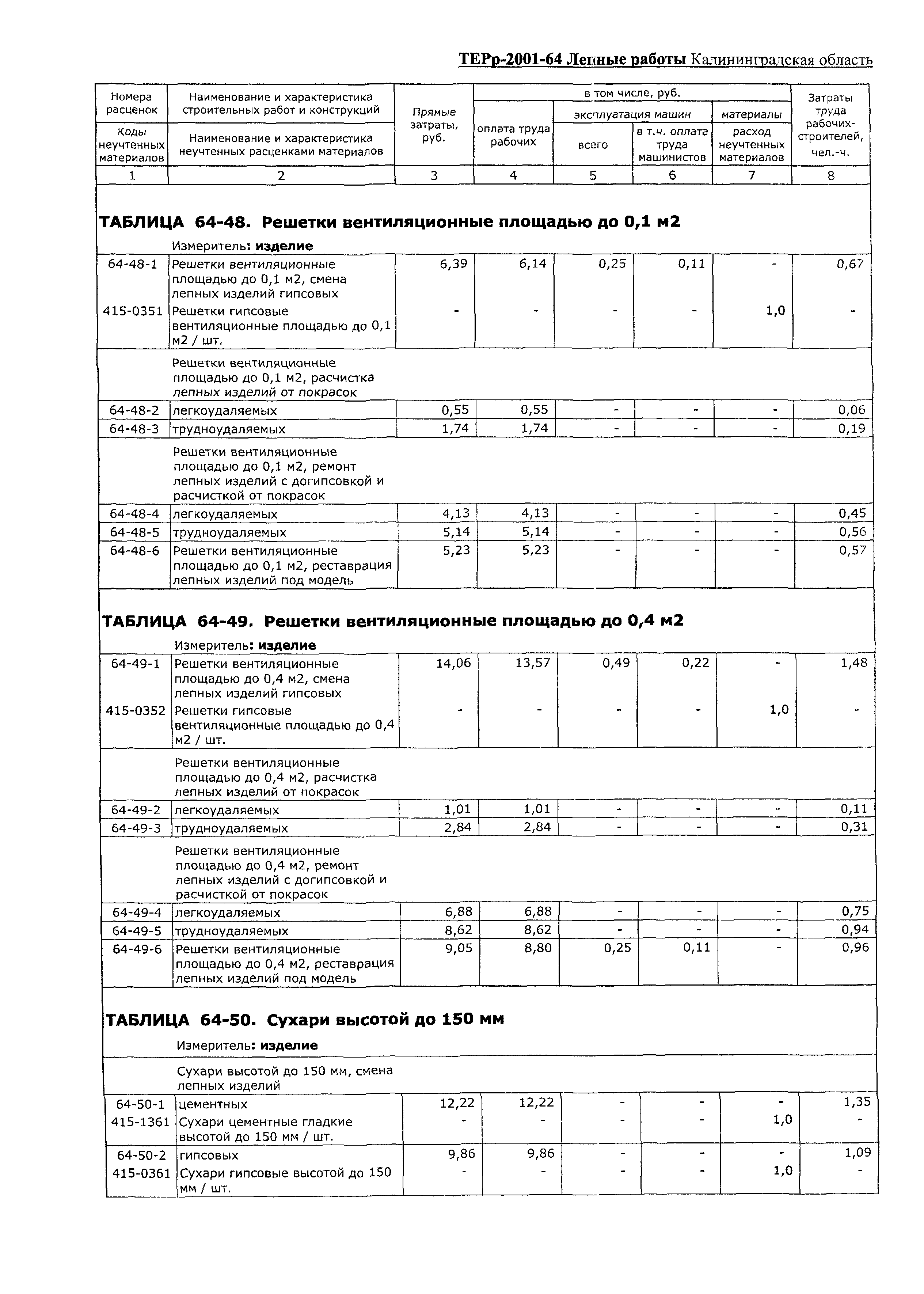 ТЕРр Калининградской области 2001-64