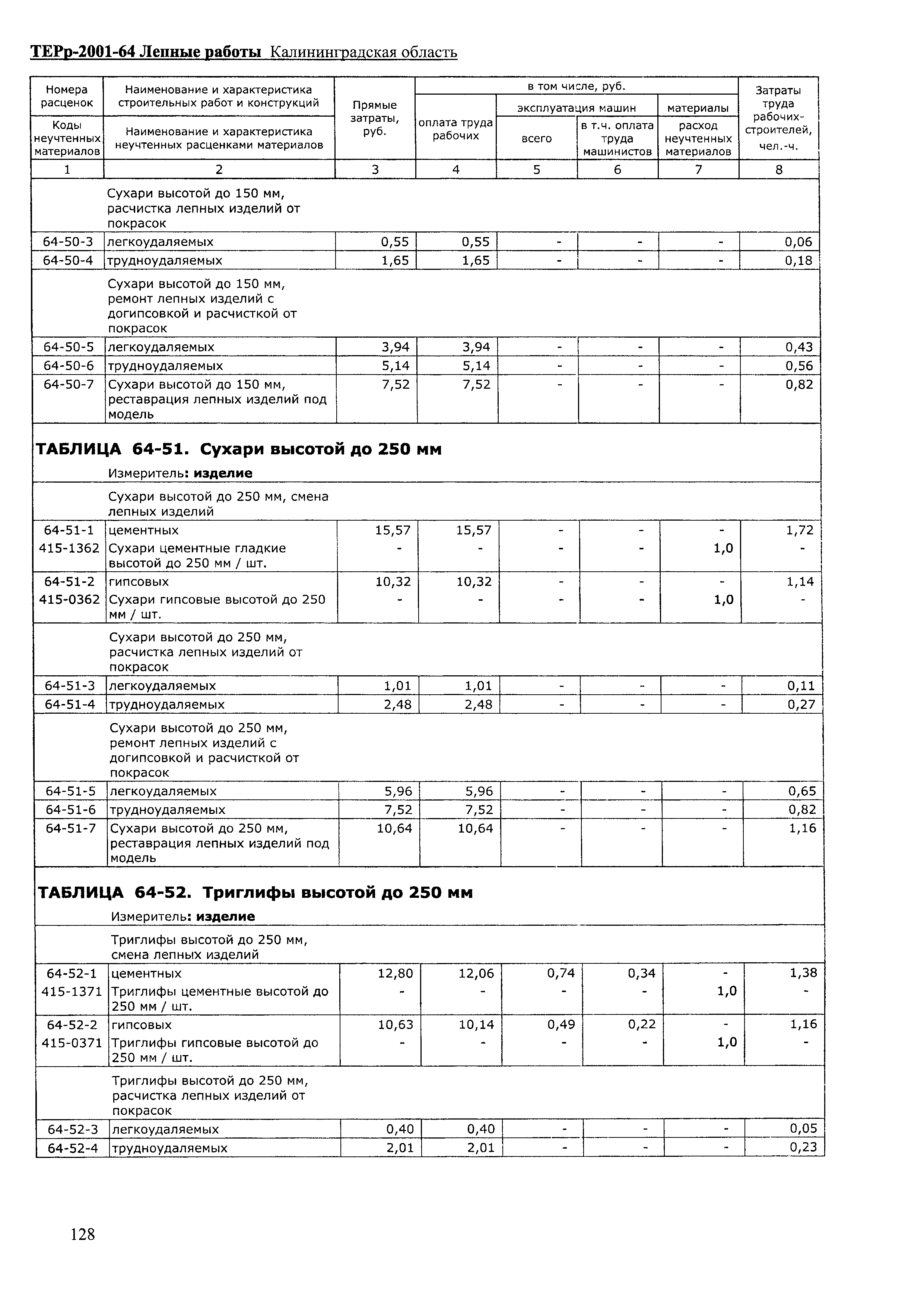 ТЕРр Калининградской области 2001-64