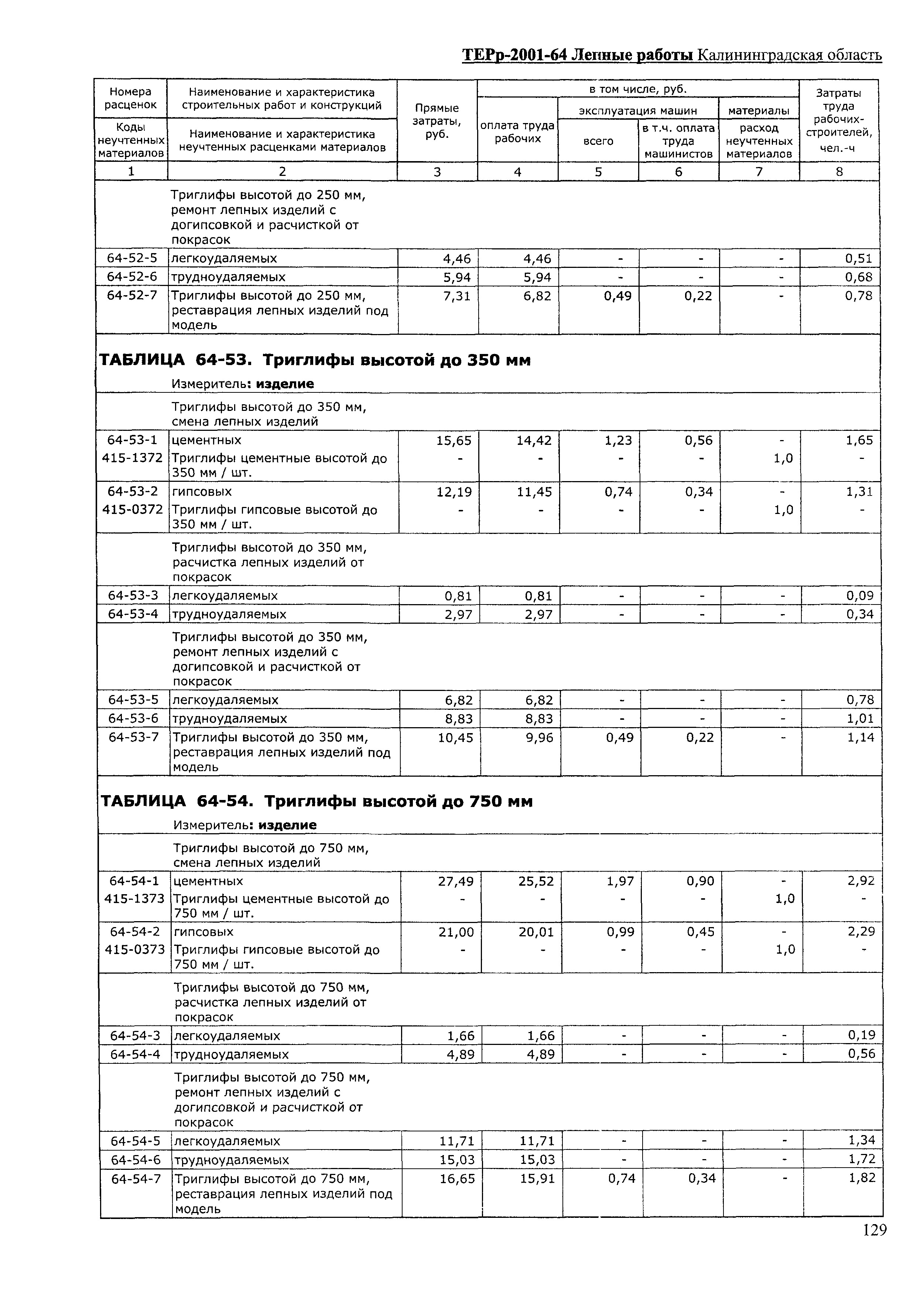 ТЕРр Калининградской области 2001-64