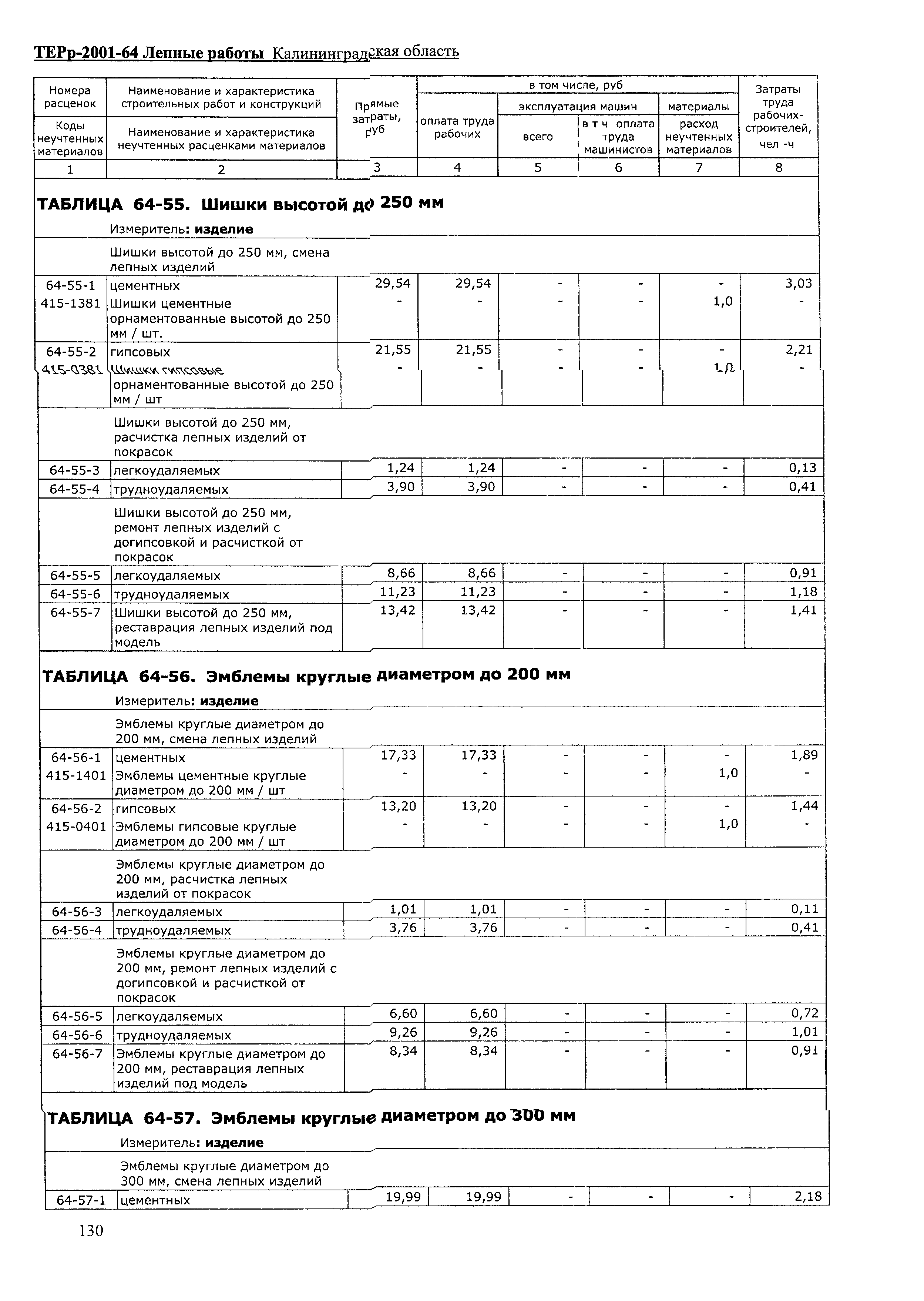 ТЕРр Калининградской области 2001-64
