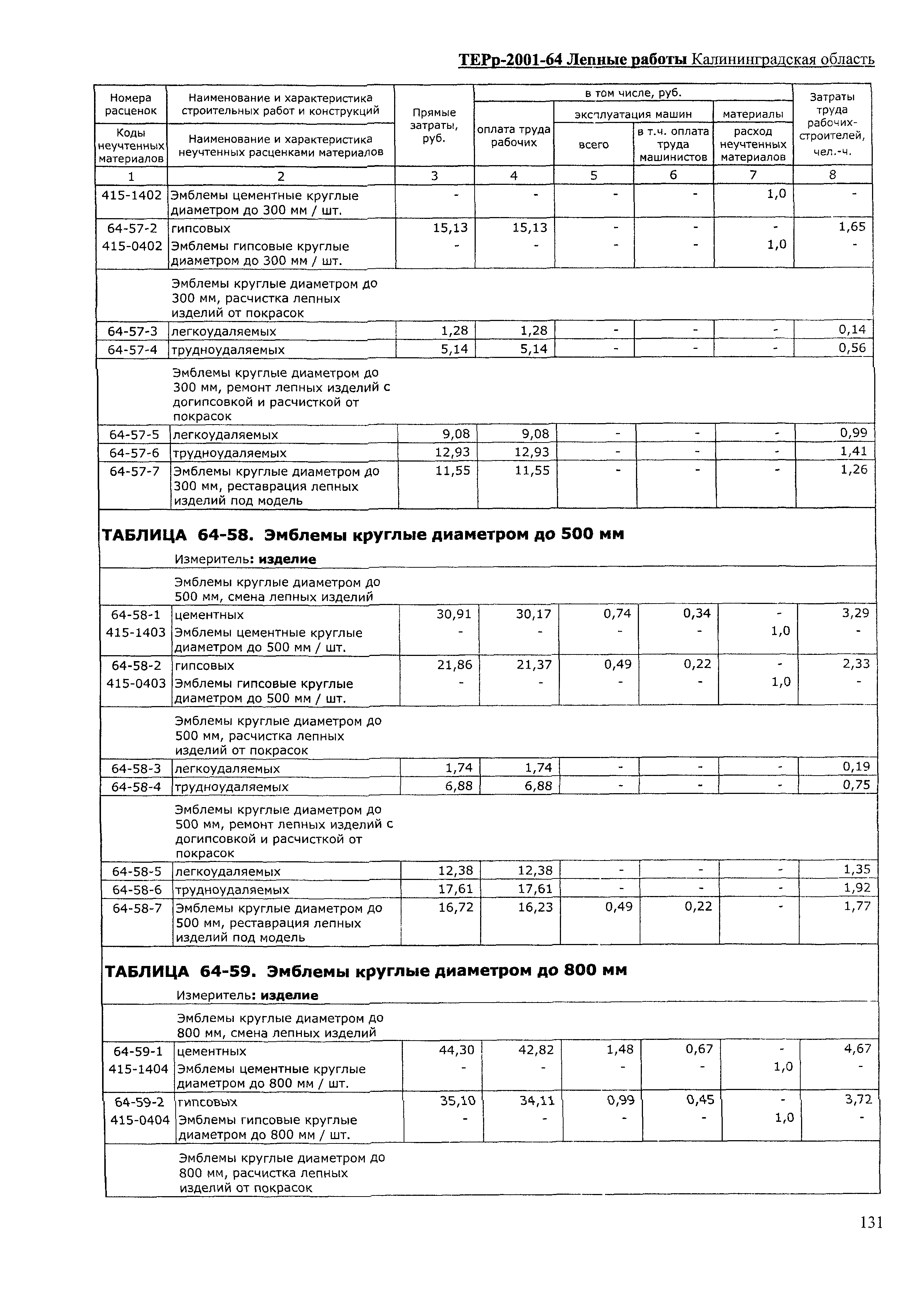 ТЕРр Калининградской области 2001-64