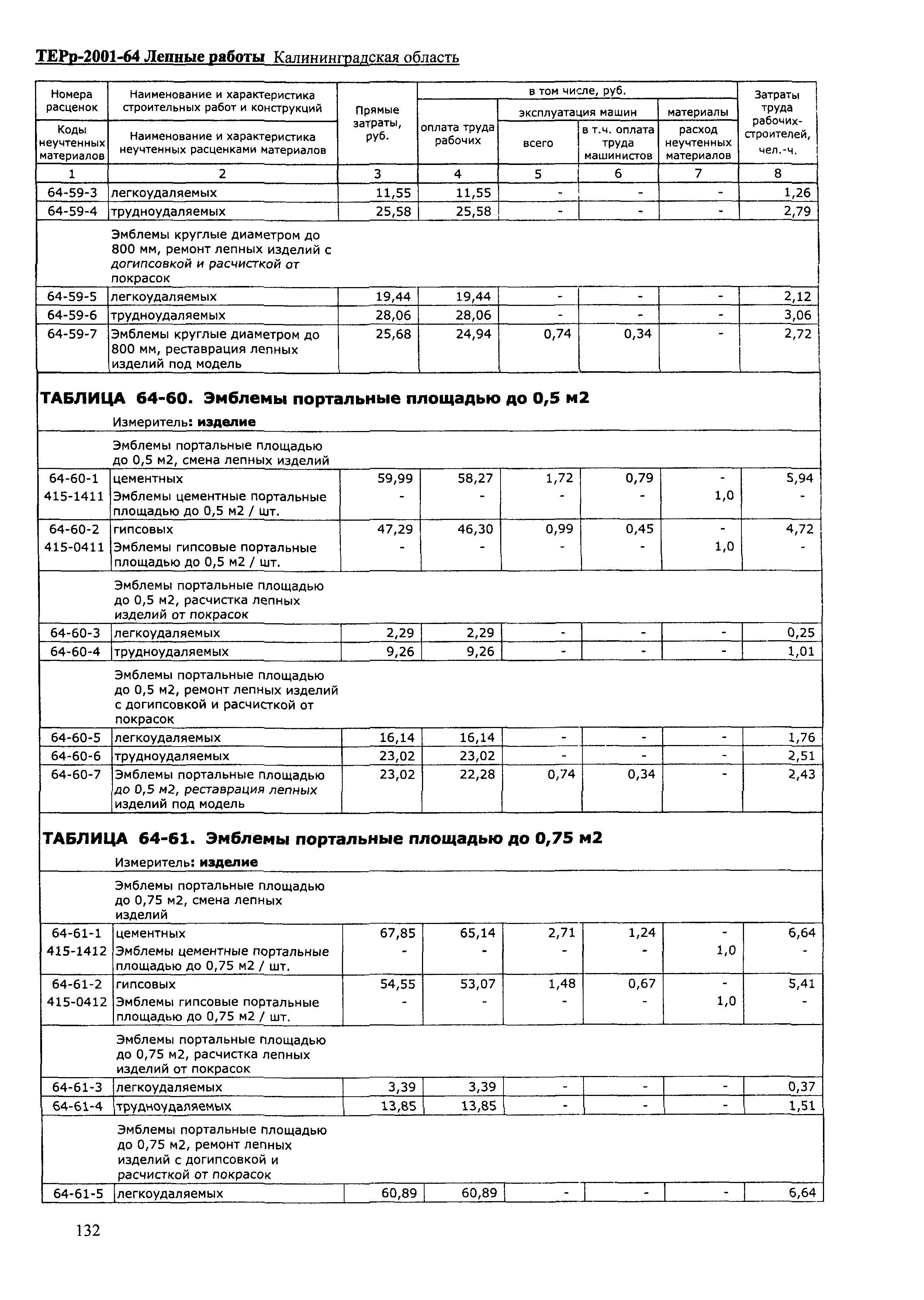 ТЕРр Калининградской области 2001-64