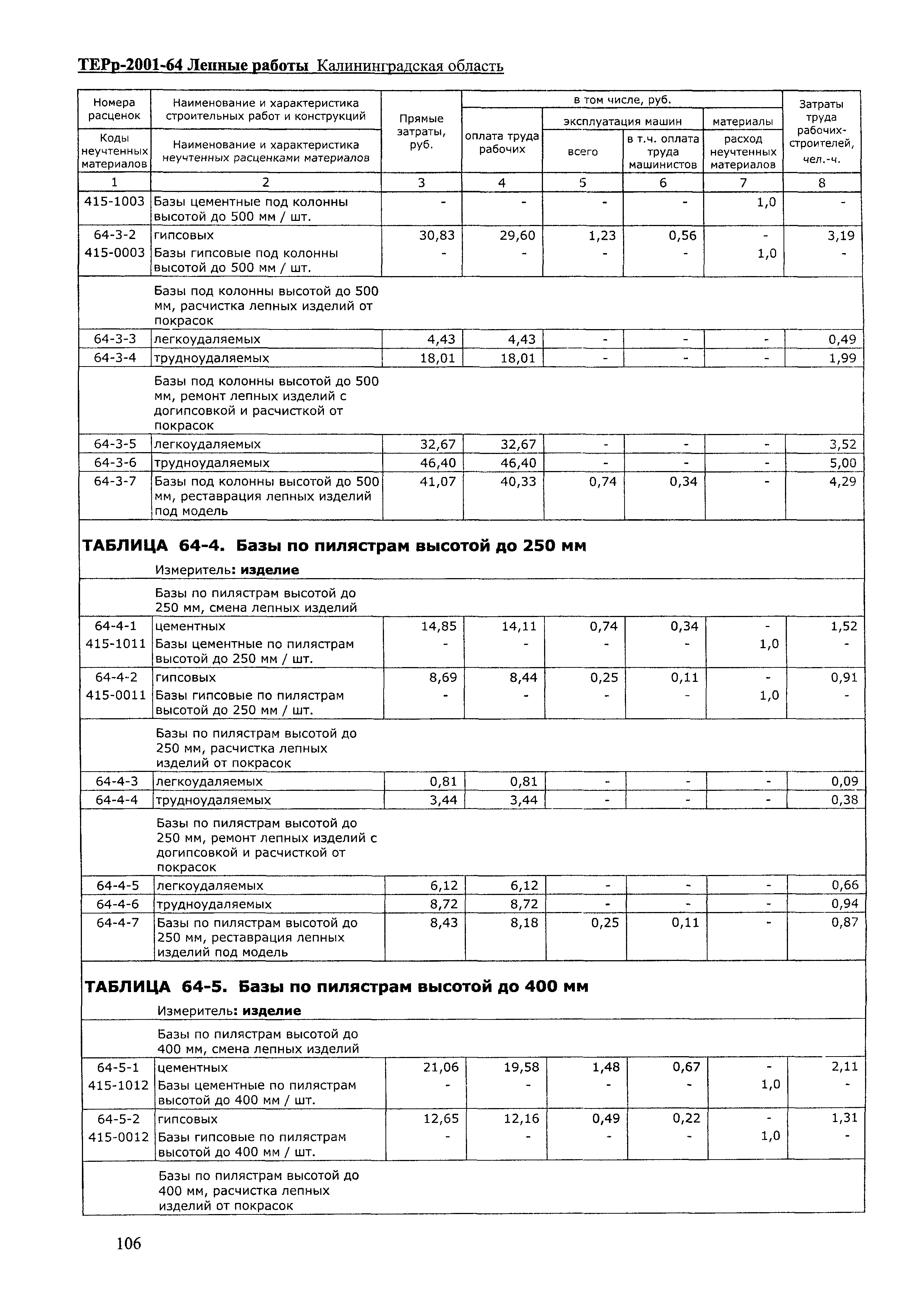 ТЕРр Калининградской области 2001-64