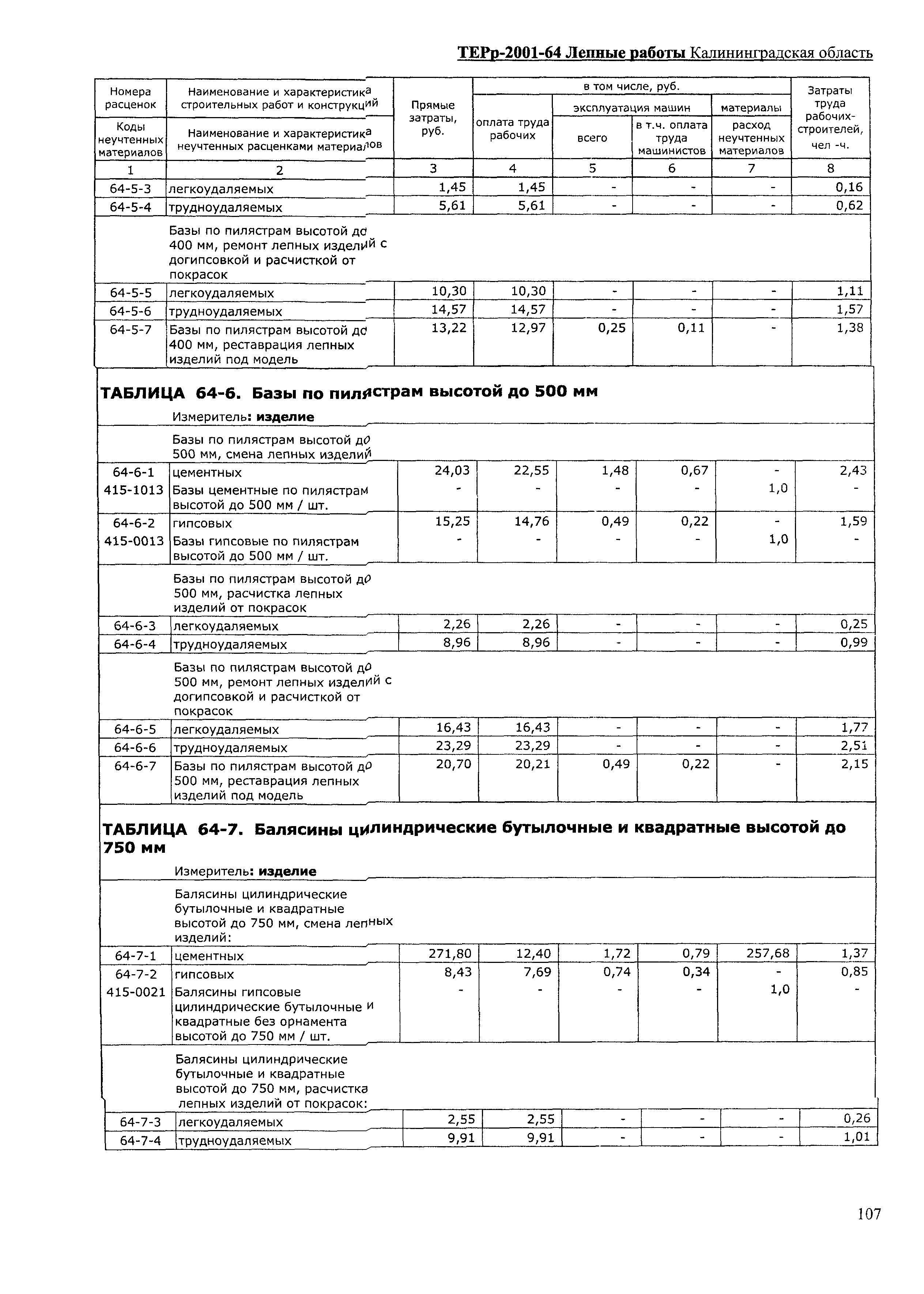 ТЕРр Калининградской области 2001-64