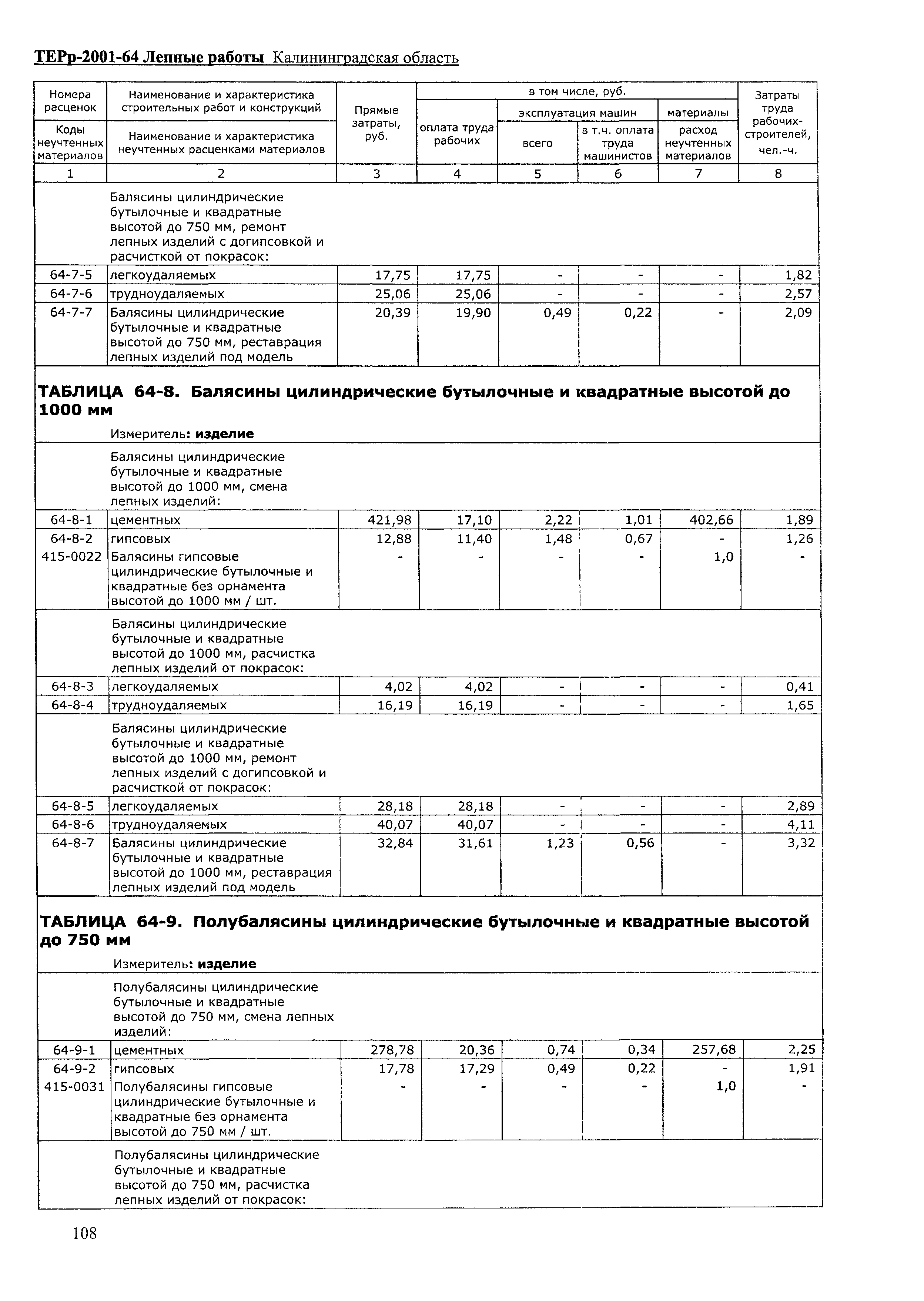 ТЕРр Калининградской области 2001-64