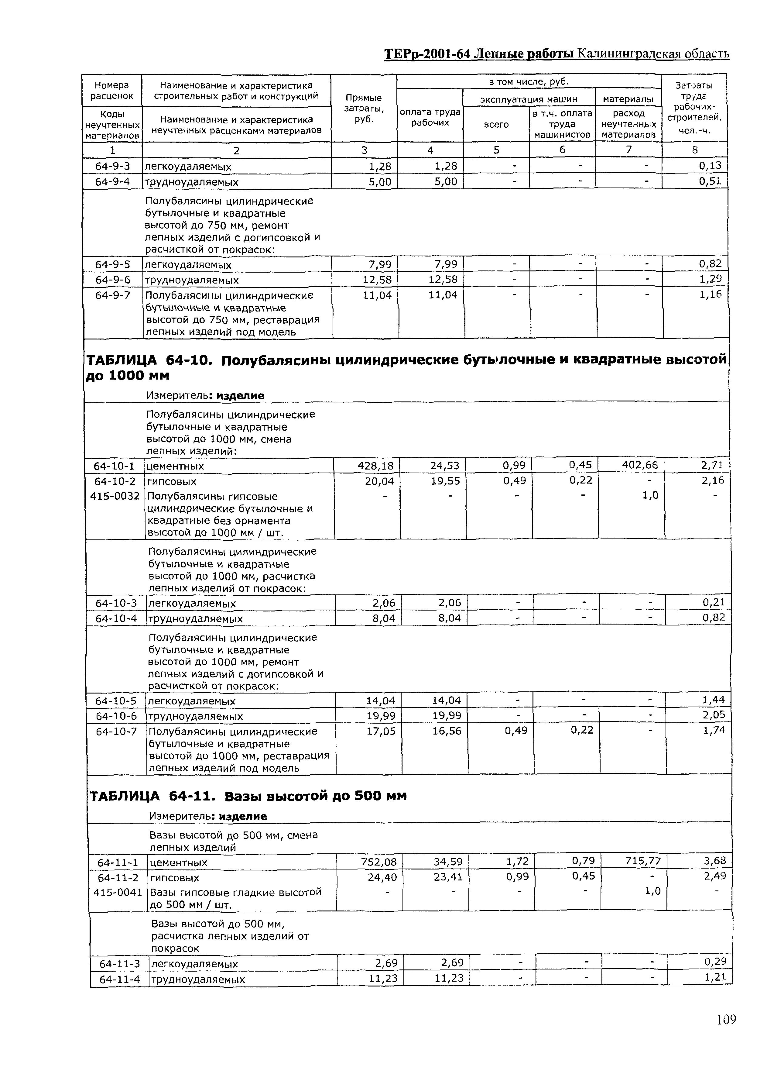 ТЕРр Калининградской области 2001-64