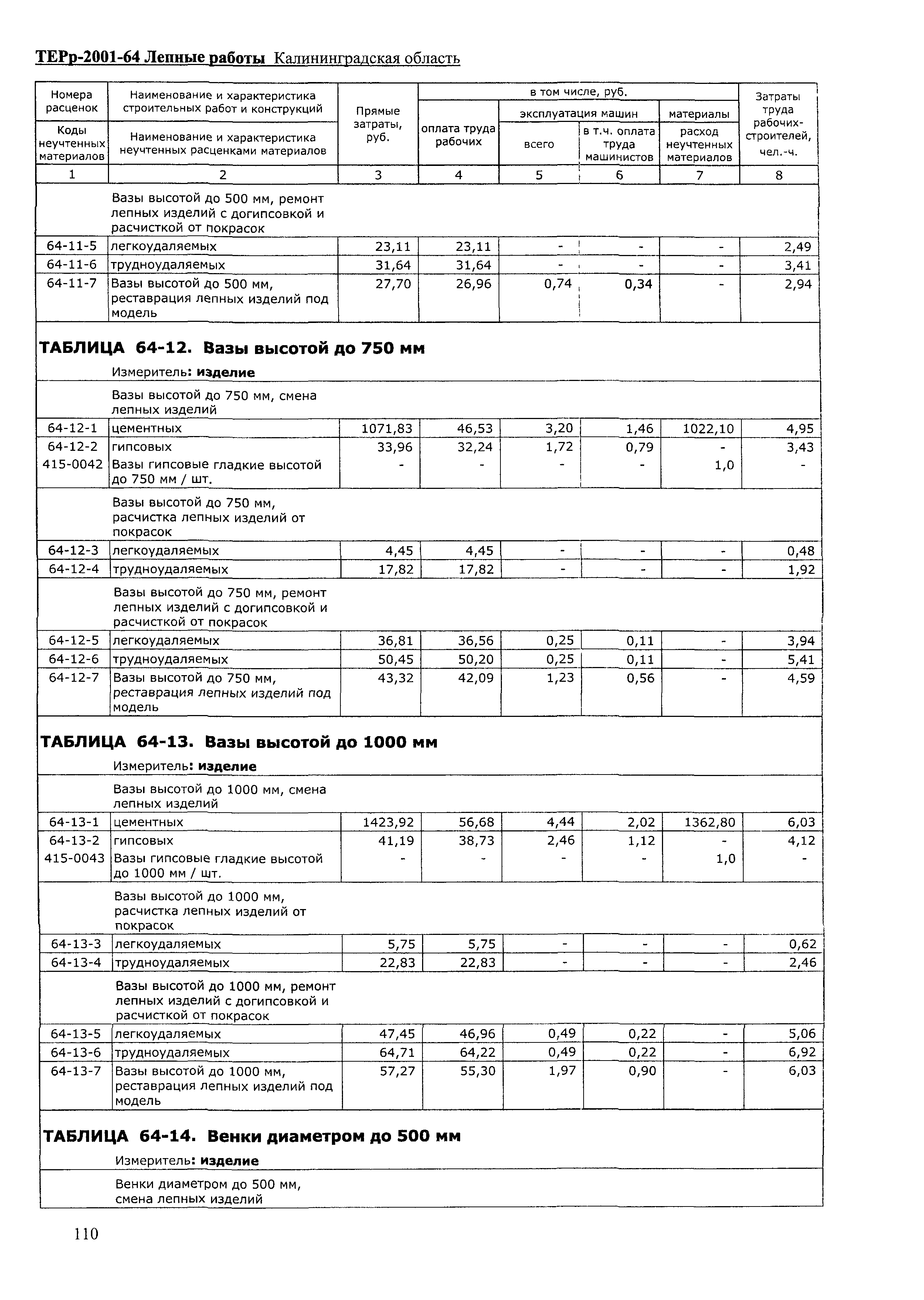 ТЕРр Калининградской области 2001-64