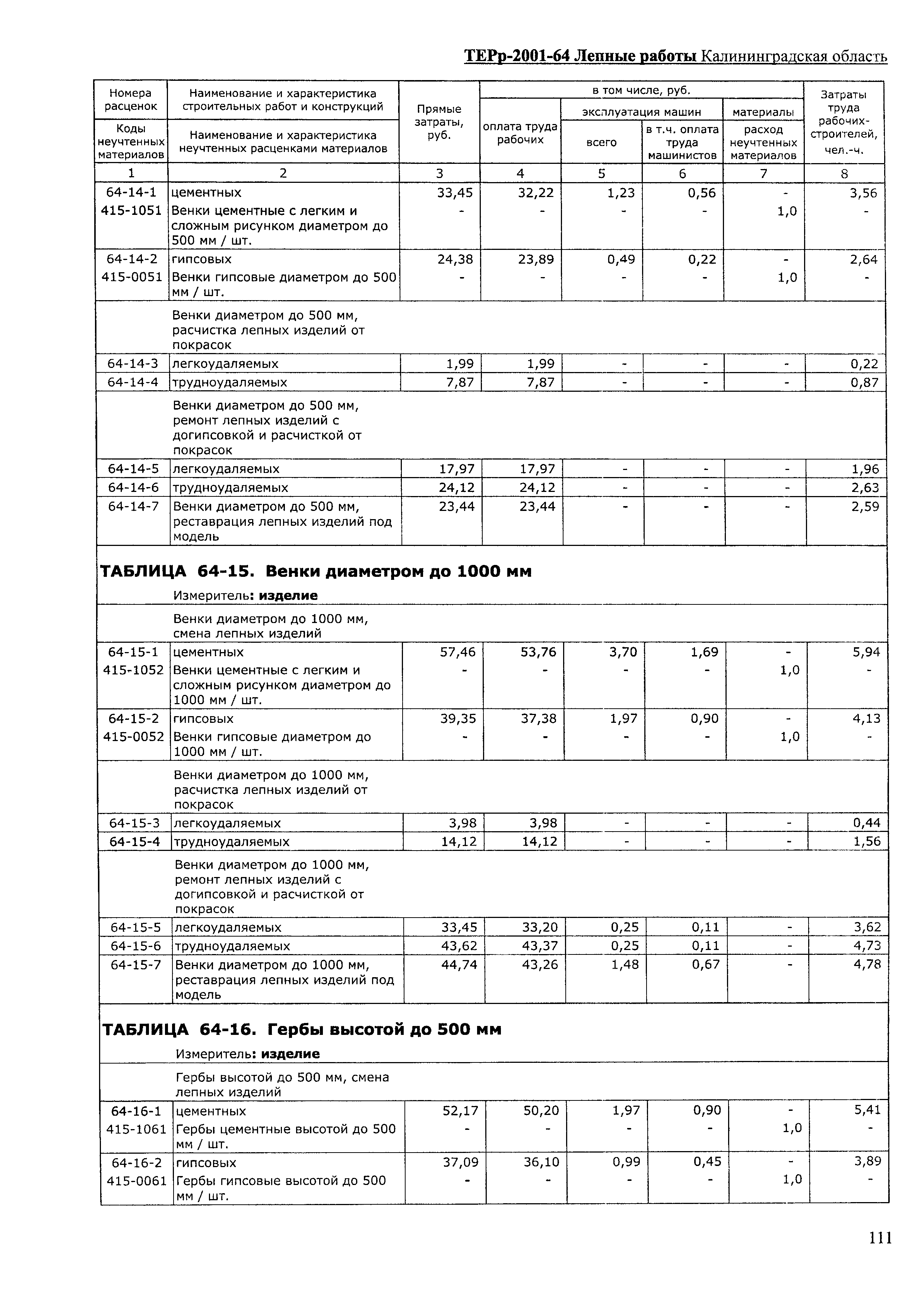 ТЕРр Калининградской области 2001-64