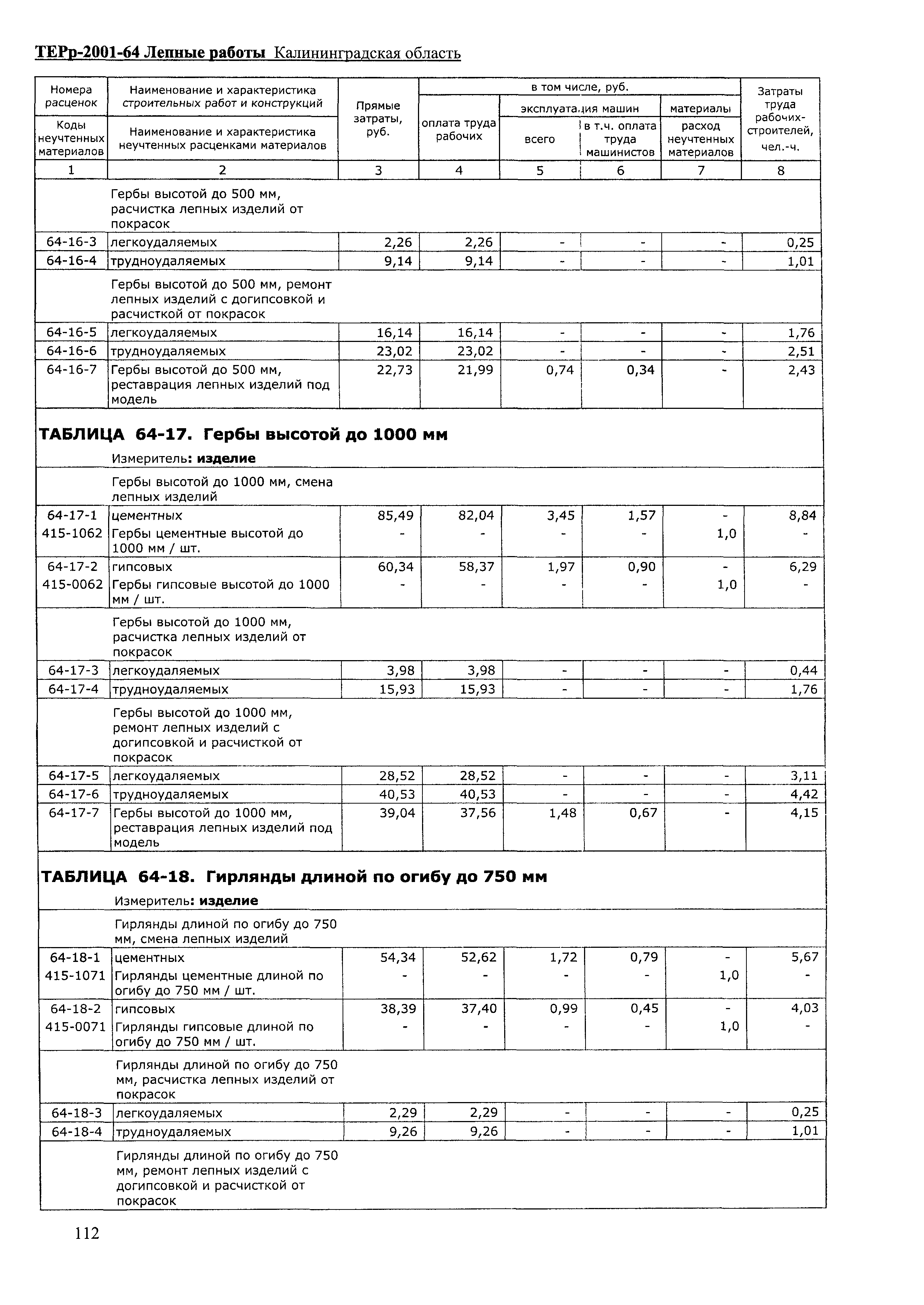 ТЕРр Калининградской области 2001-64