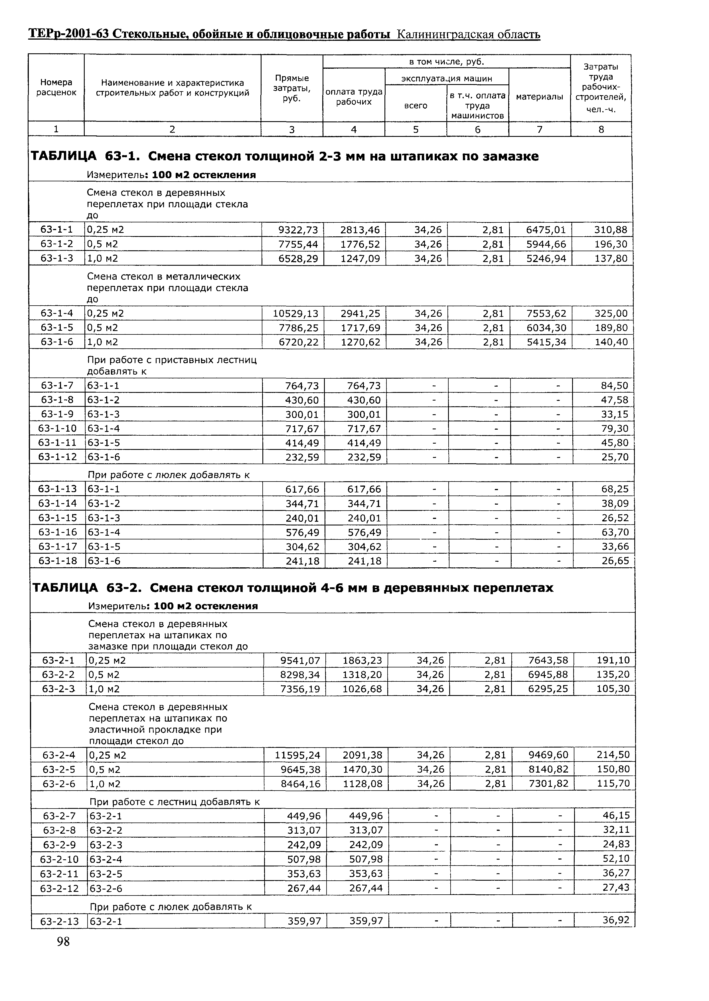 ТЕРр Калининградской области 2001-63