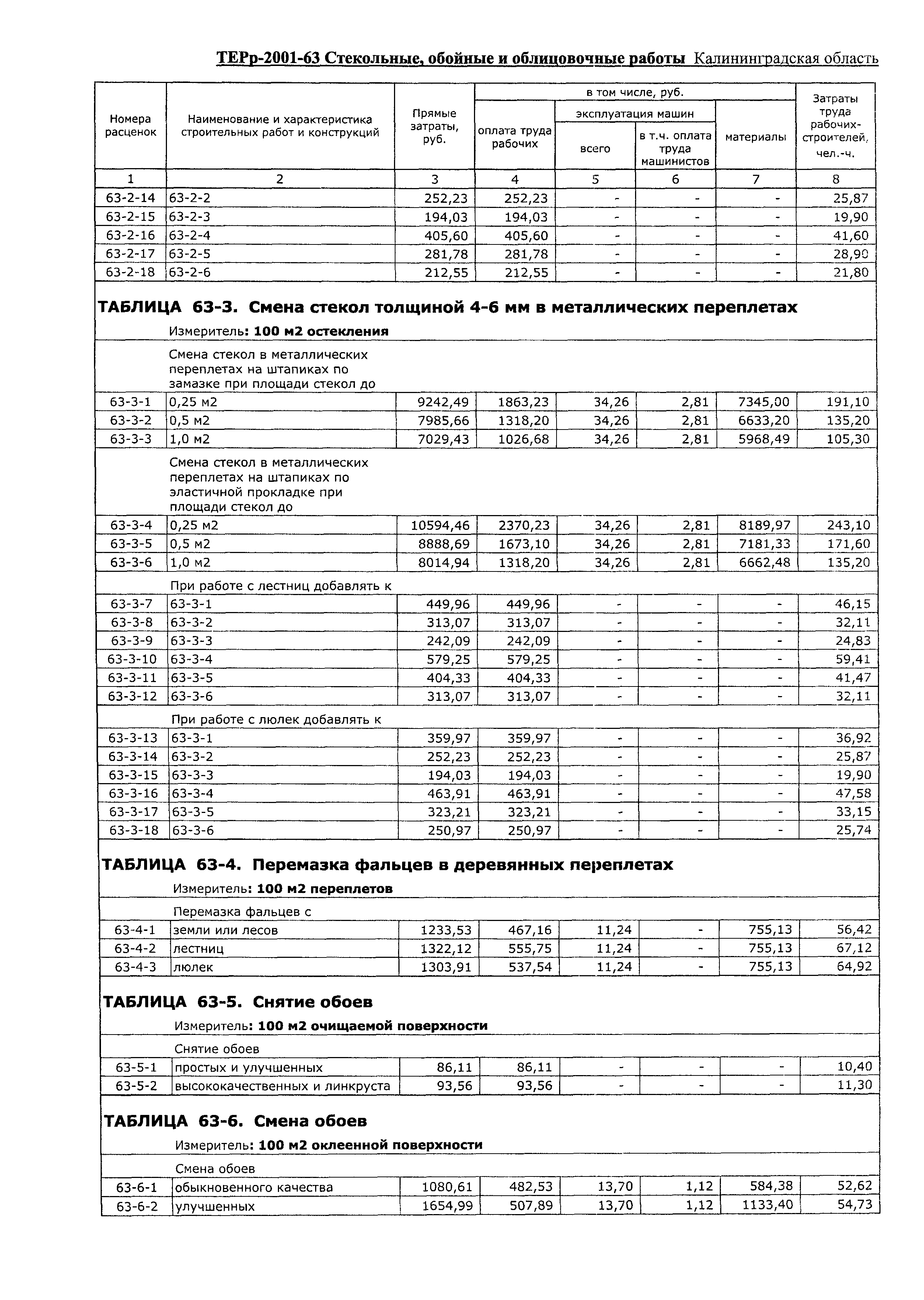 ТЕРр Калининградской области 2001-63