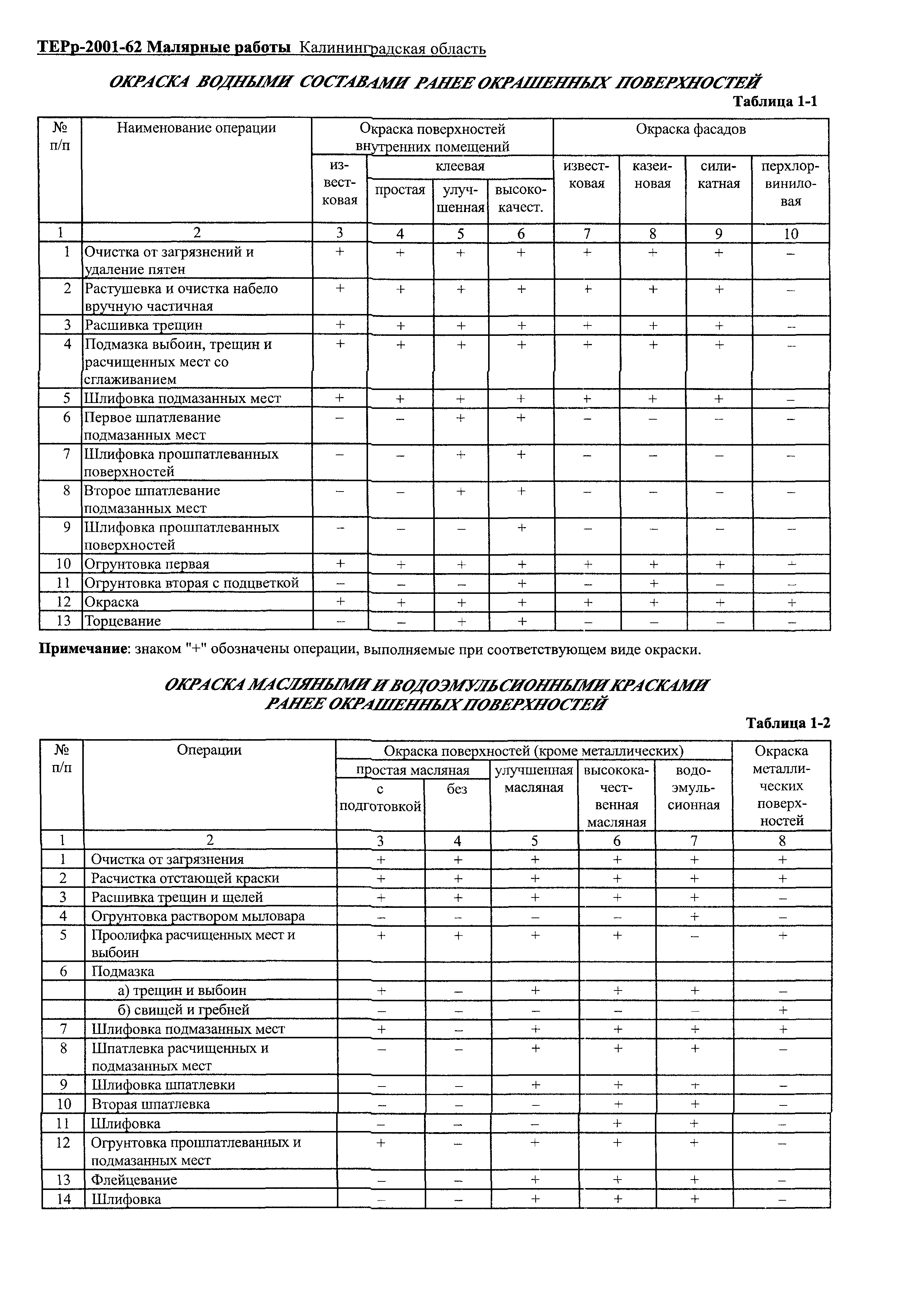 ТЕРр Калининградской области 2001-62