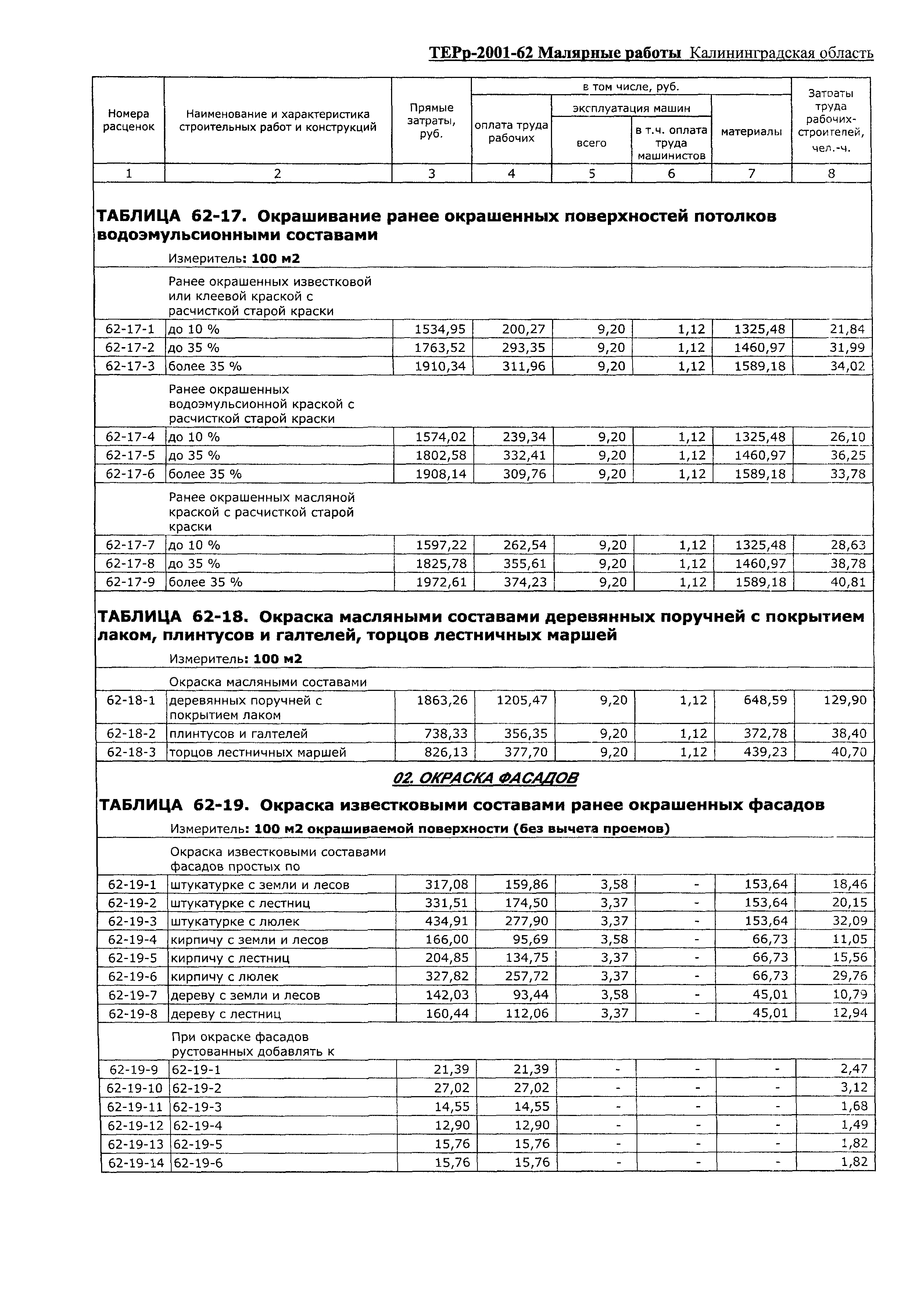 ТЕРр Калининградской области 2001-62