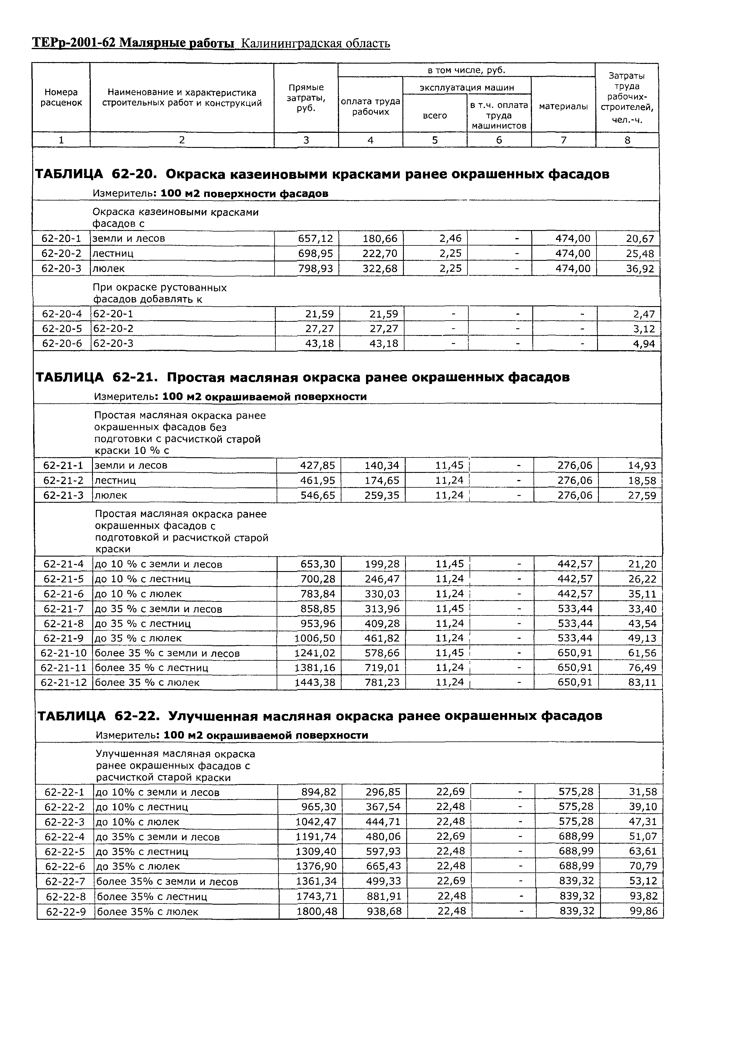 ТЕРр Калининградской области 2001-62