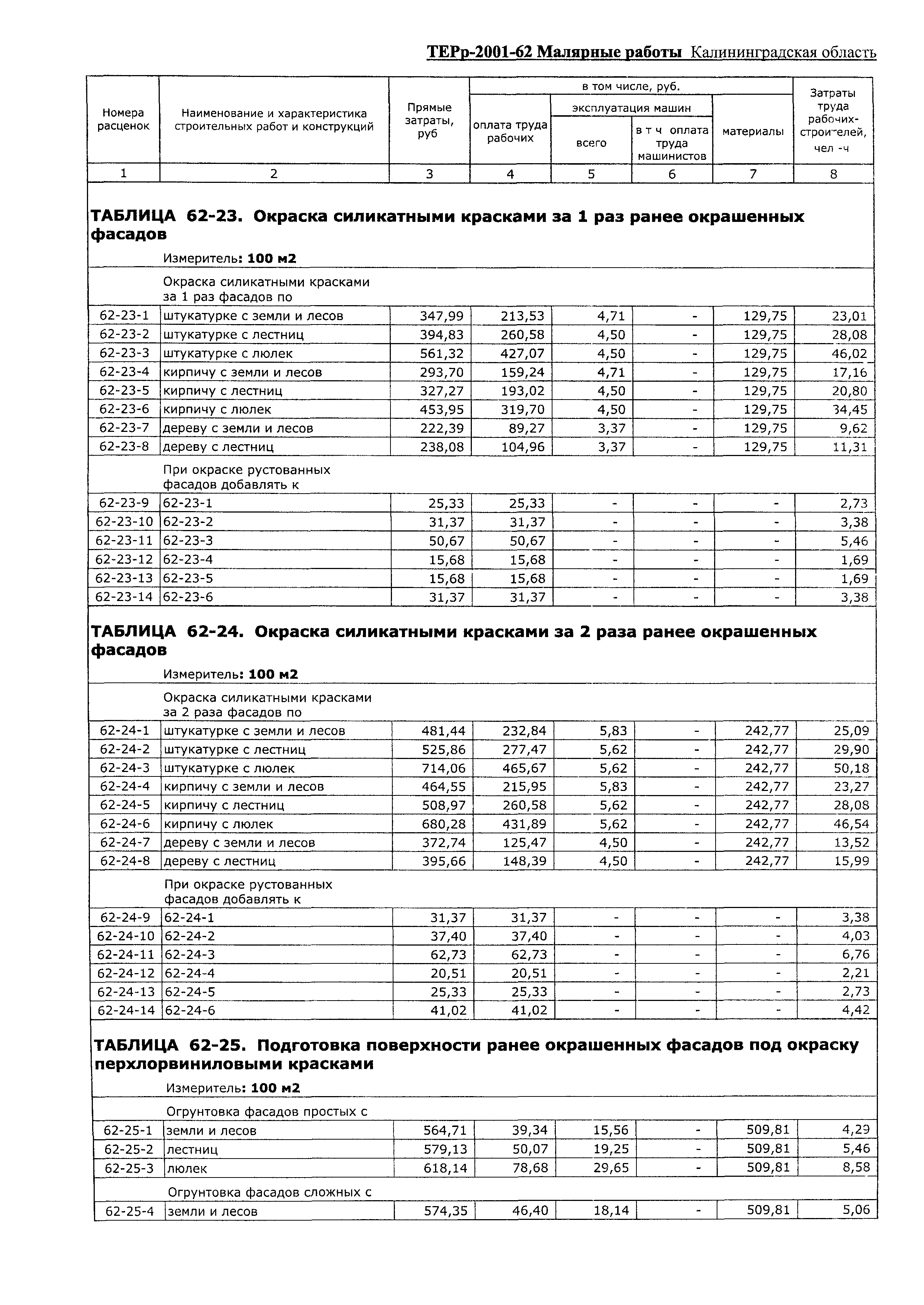 ТЕРр Калининградской области 2001-62