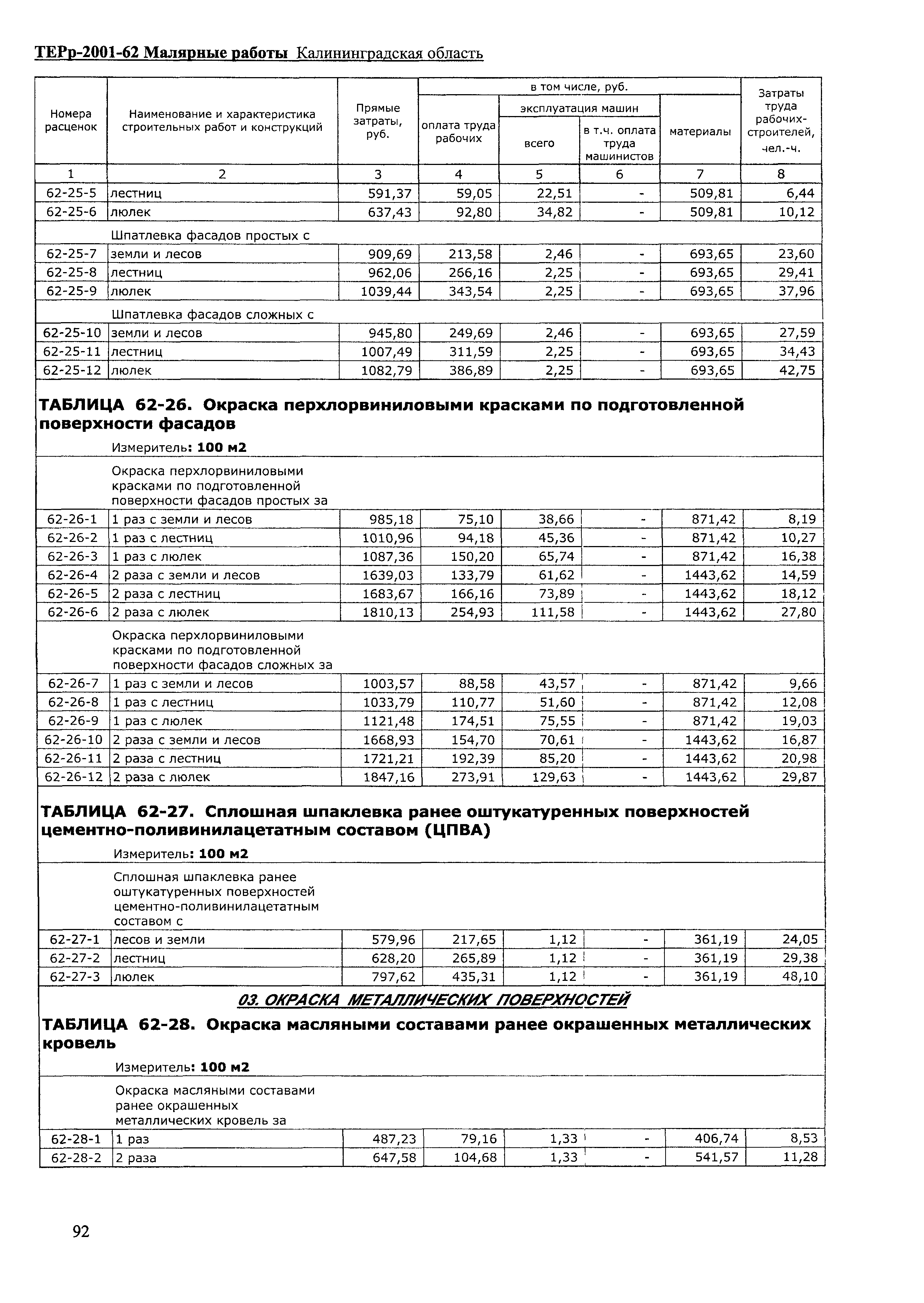 ТЕРр Калининградской области 2001-62