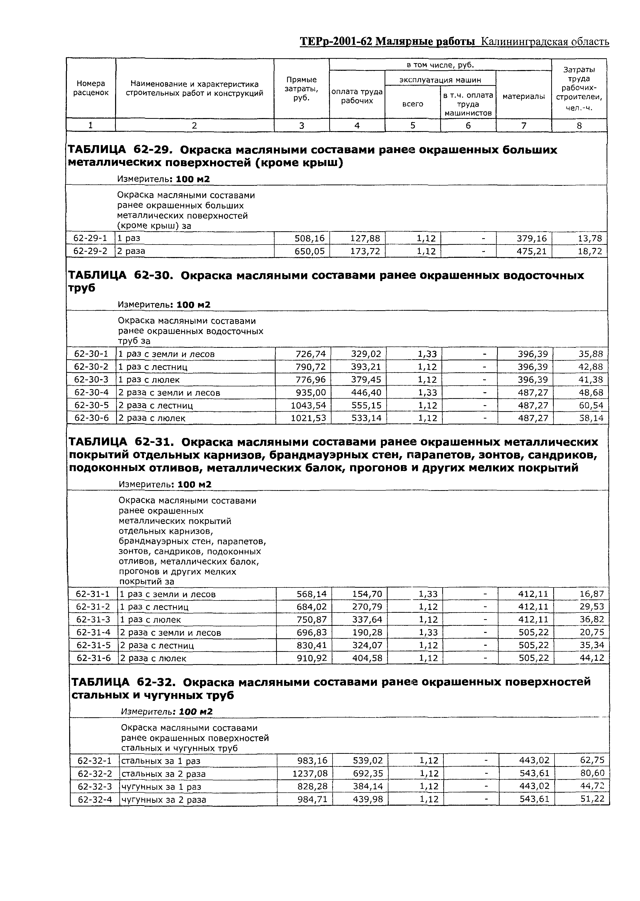 ТЕРр Калининградской области 2001-62