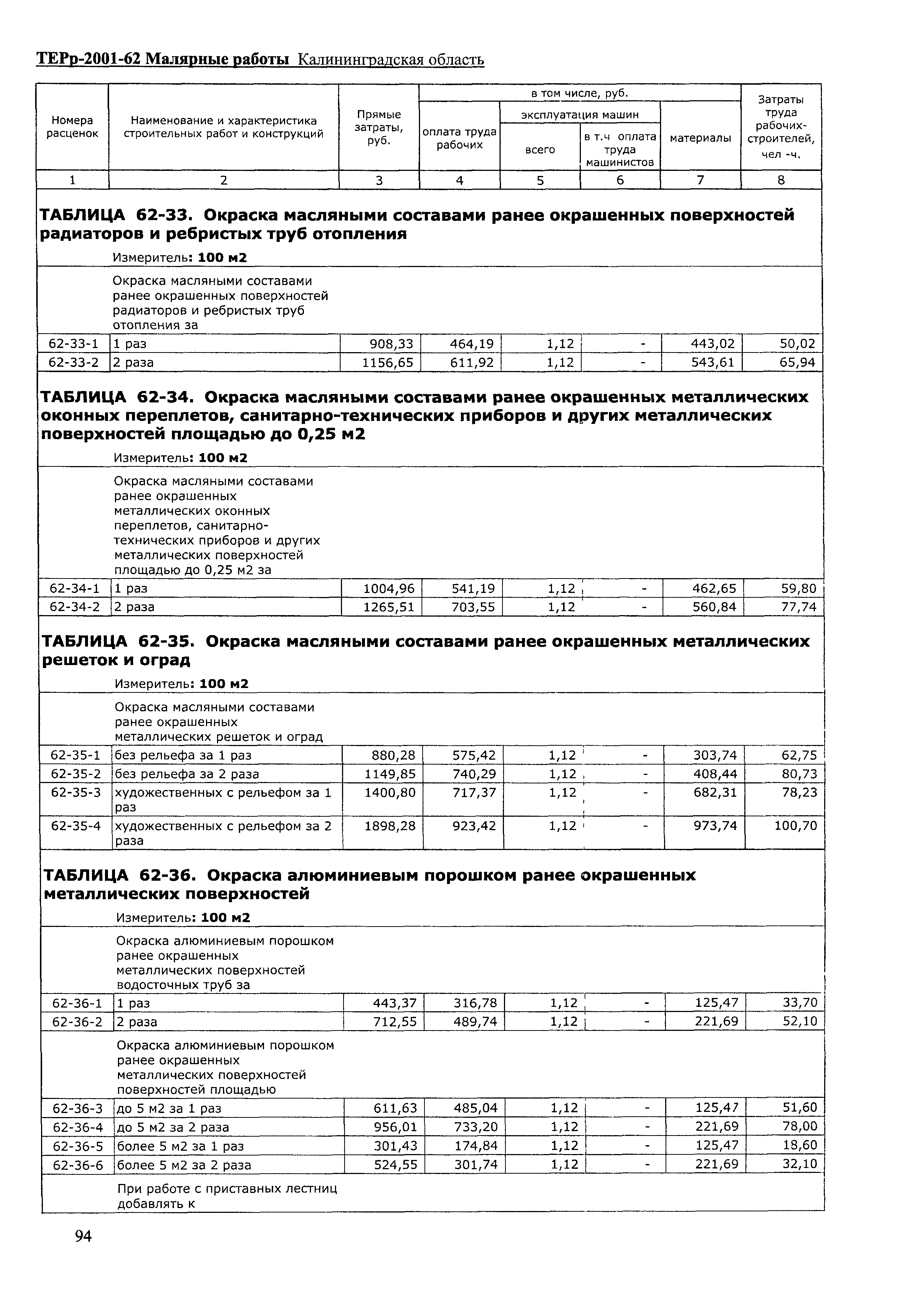 ТЕРр Калининградской области 2001-62